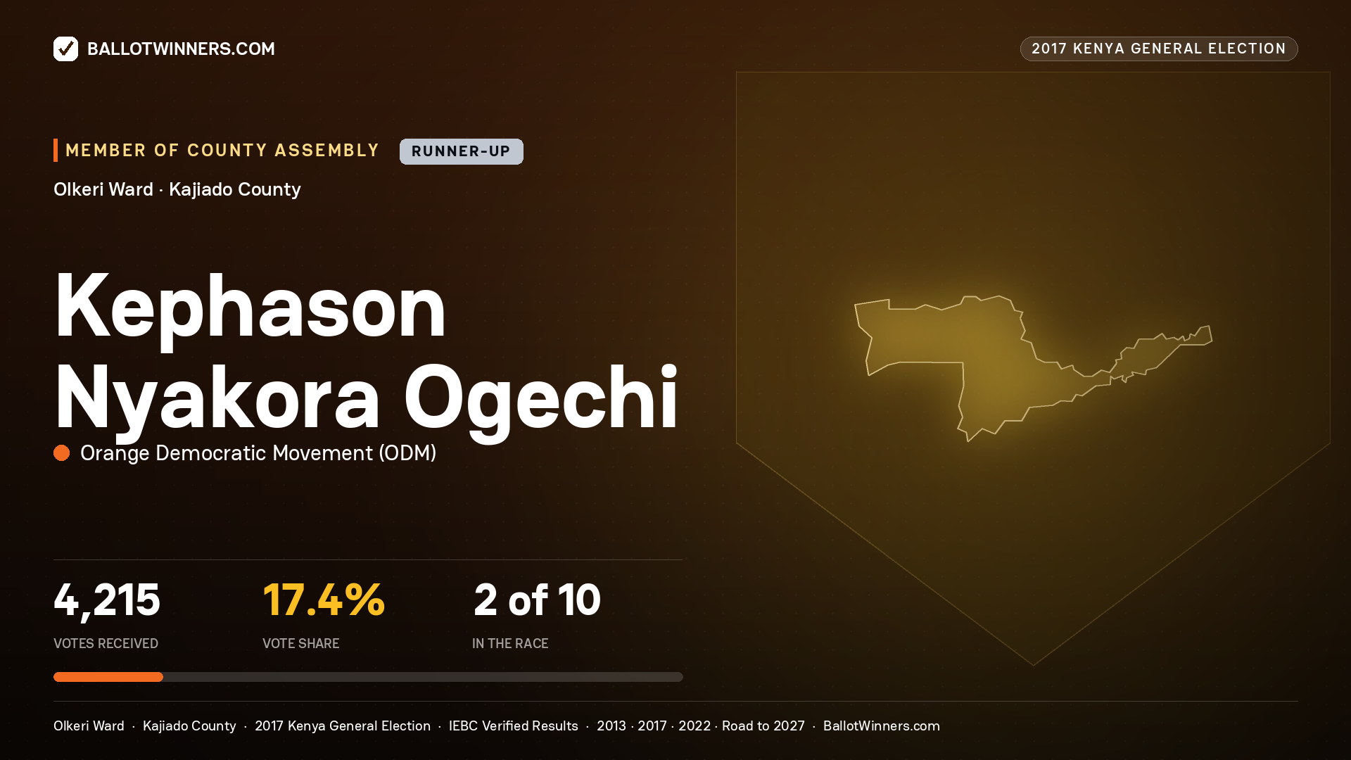 KEPHASON NYAKORA OGECHI, ORANGE DEMOCRATIC MOVEMENT, contested Member of County Assembly for OLKERI, 4,215 votes, 2017 Kenya general election.