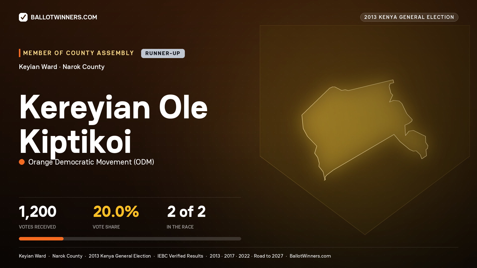KEREYIAN OLE KIPTIKOI, contested Member of County Assembly for KEYIAN, 1,200 votes, 2013 Kenya general election.