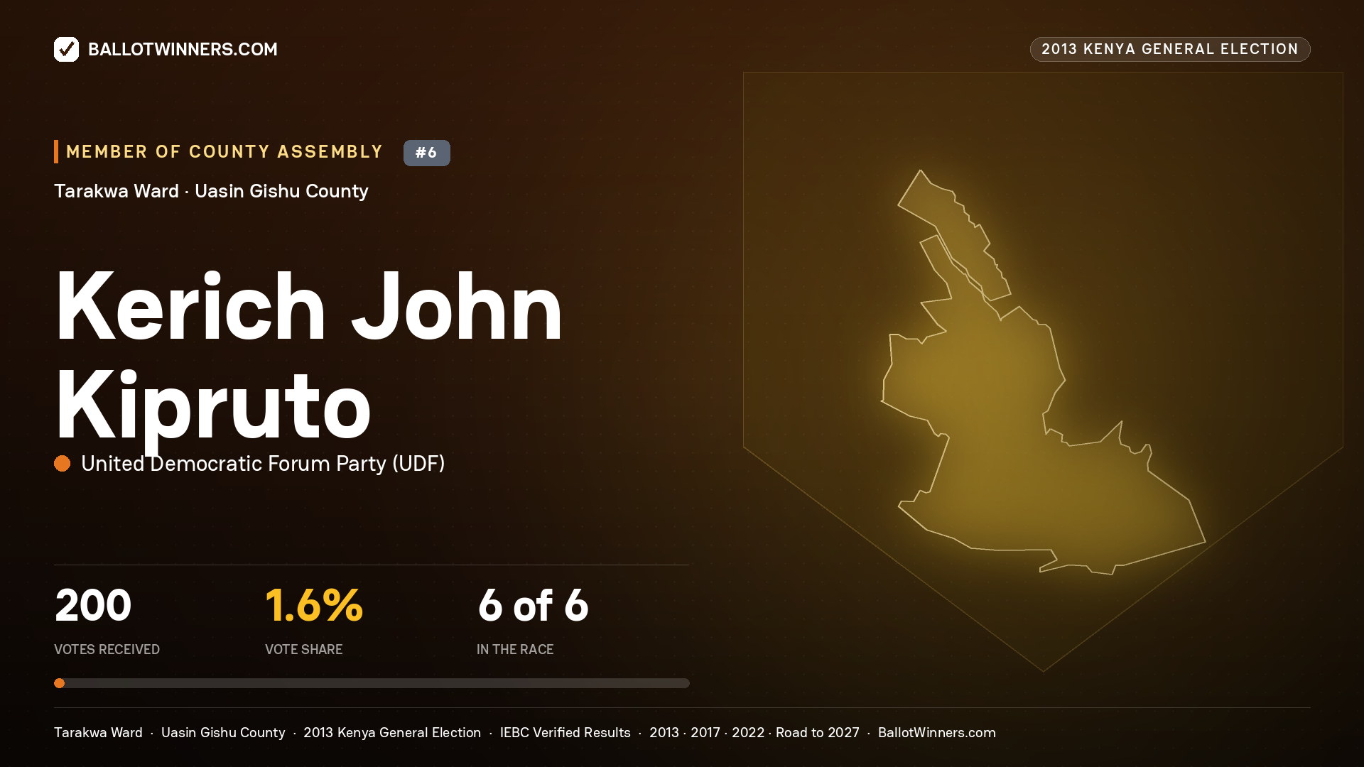 KERICH JOHN KIPRUTO, contested Member of County Assembly for TARAKWA, 200 votes, 2013 Kenya general election.