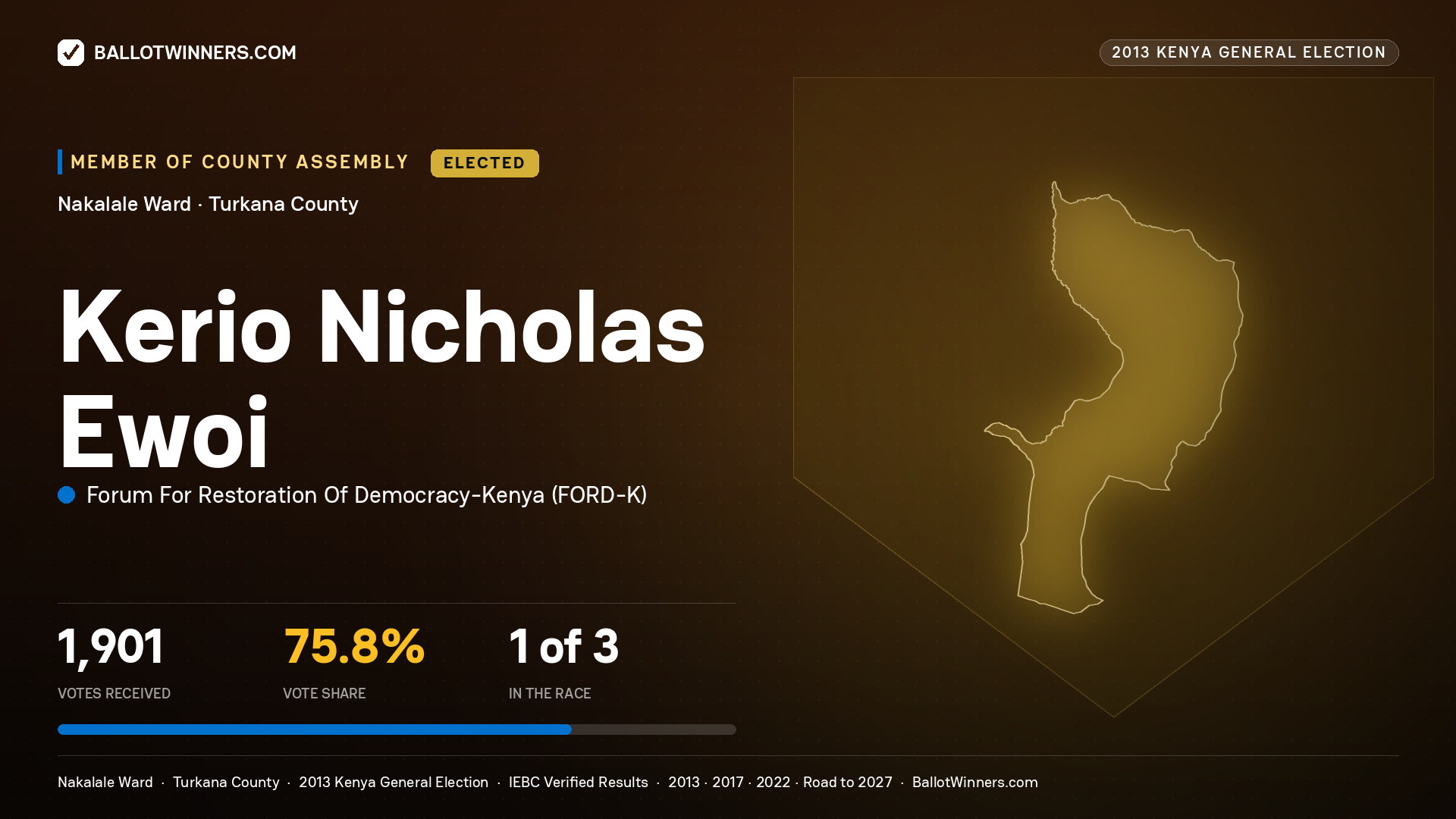 KERIO NICHOLAS EWOI, elected Member of County Assembly for NAKALALE, 1,901 votes, 2013 Kenya general election.