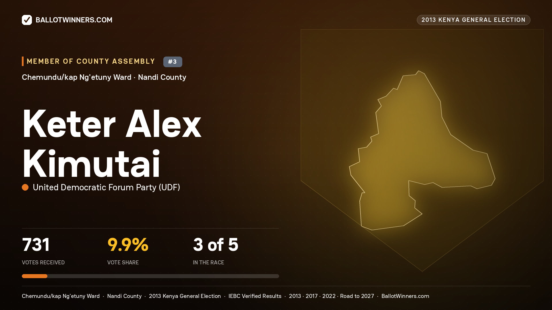 KETER ALEX KIMUTAI, contested Member of County Assembly for CHEMUNDU/KAP NG'ETUNY, 731 votes, 2013 Kenya general election.