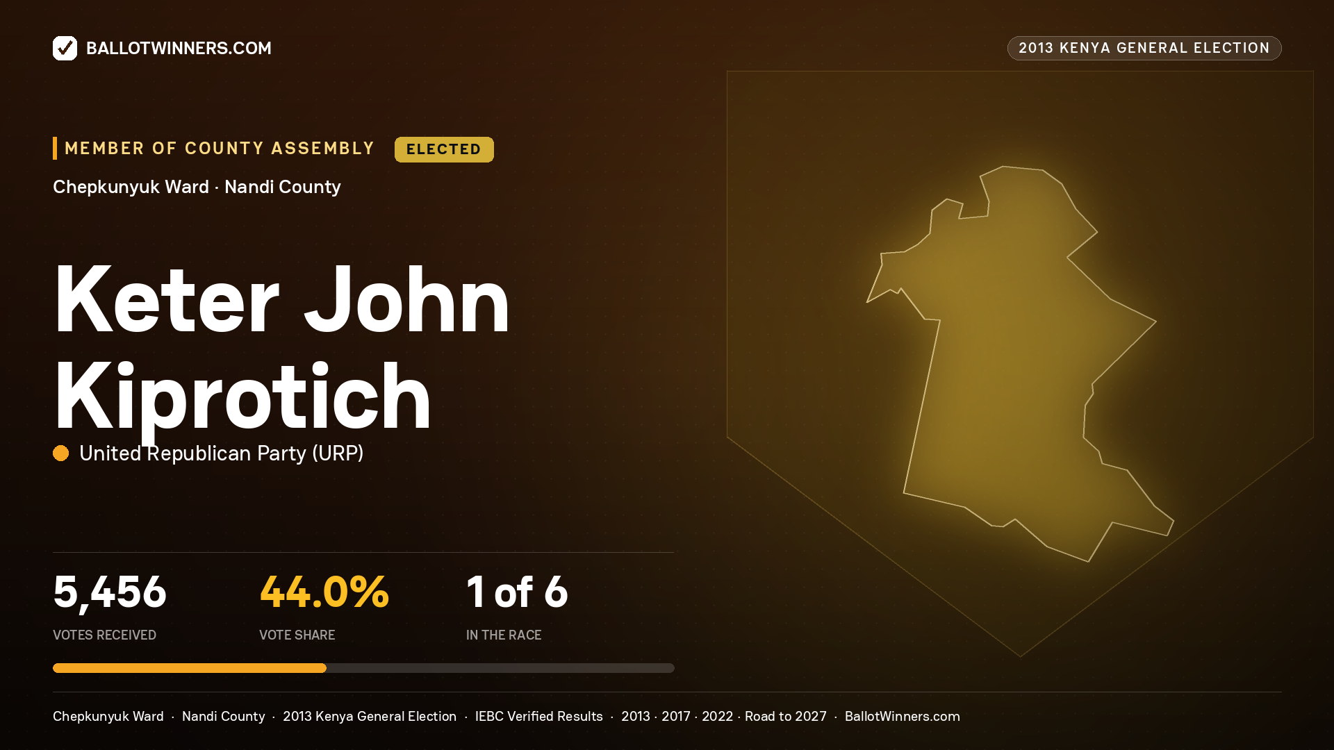 KETER JOHN KIPROTICH, elected Member of County Assembly for CHEPKUNYUK, 5,456 votes, 2013 Kenya general election.