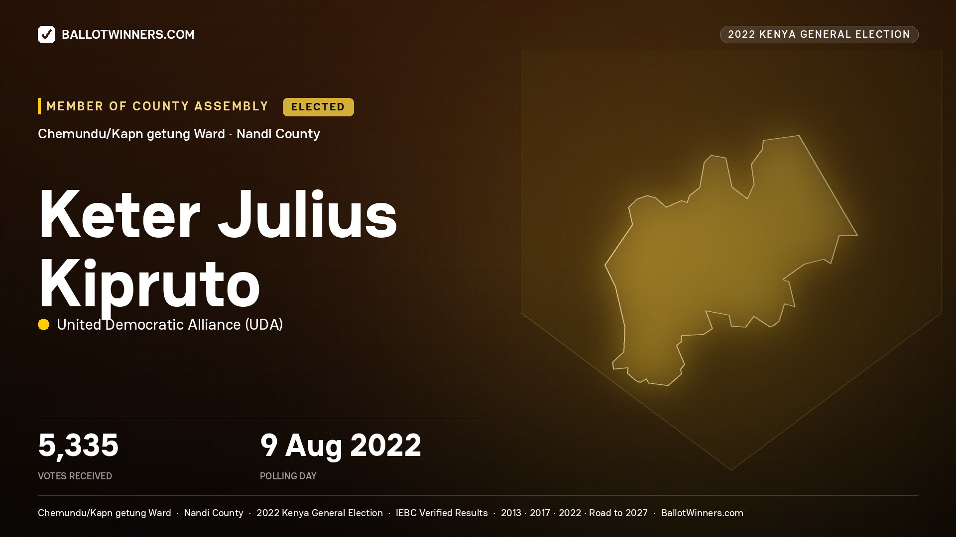 Keter Julius Kipruto, United Democratic Alliance, elected Member of County Assembly for Chemundu/Kapn getung, 5,335 votes, 2022 Kenya general election.