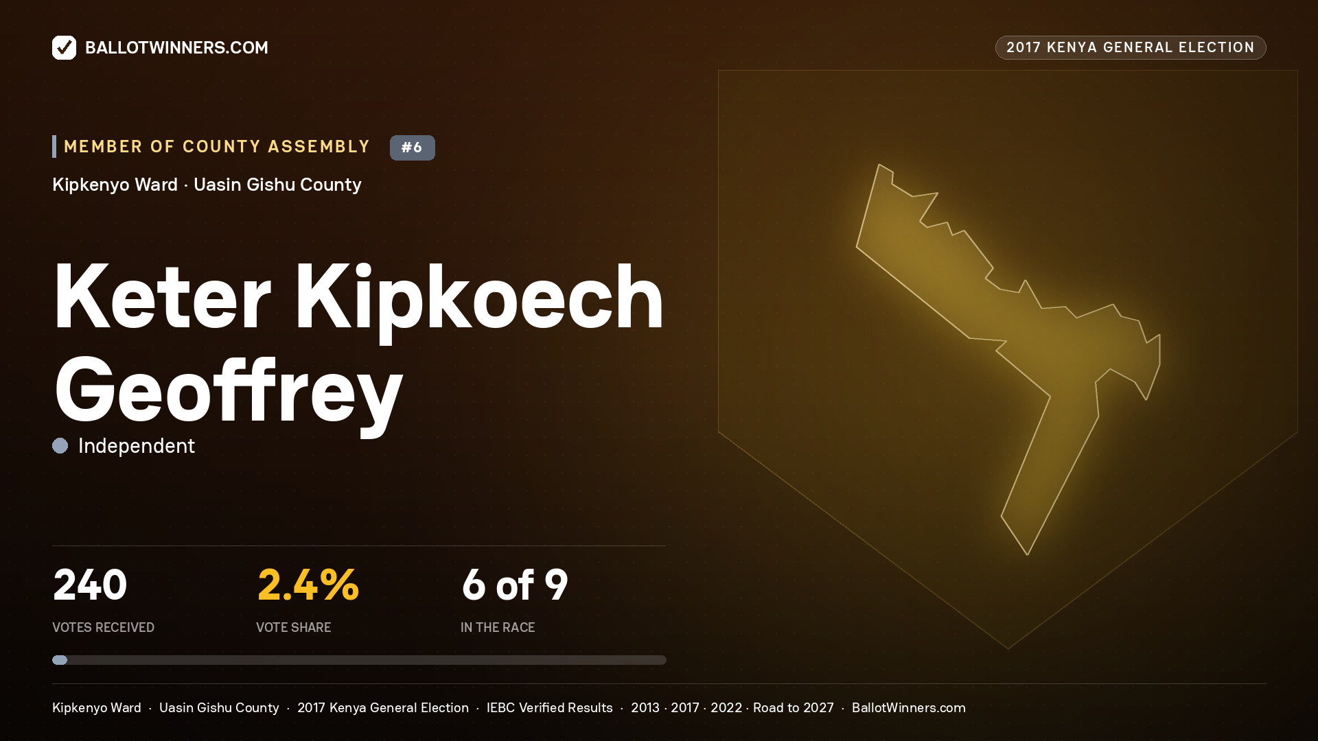 KETER KIPKOECH GEOFFREY, INDEPENDENT, contested Member of County Assembly for KIPKENYO, 240 votes, 2017 Kenya general election.