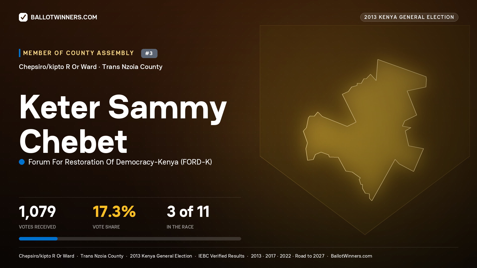 KETER SAMMY CHEBET, contested Member of County Assembly for CHEPSIRO/KIPTO R OR, 1,079 votes, 2013 Kenya general election.