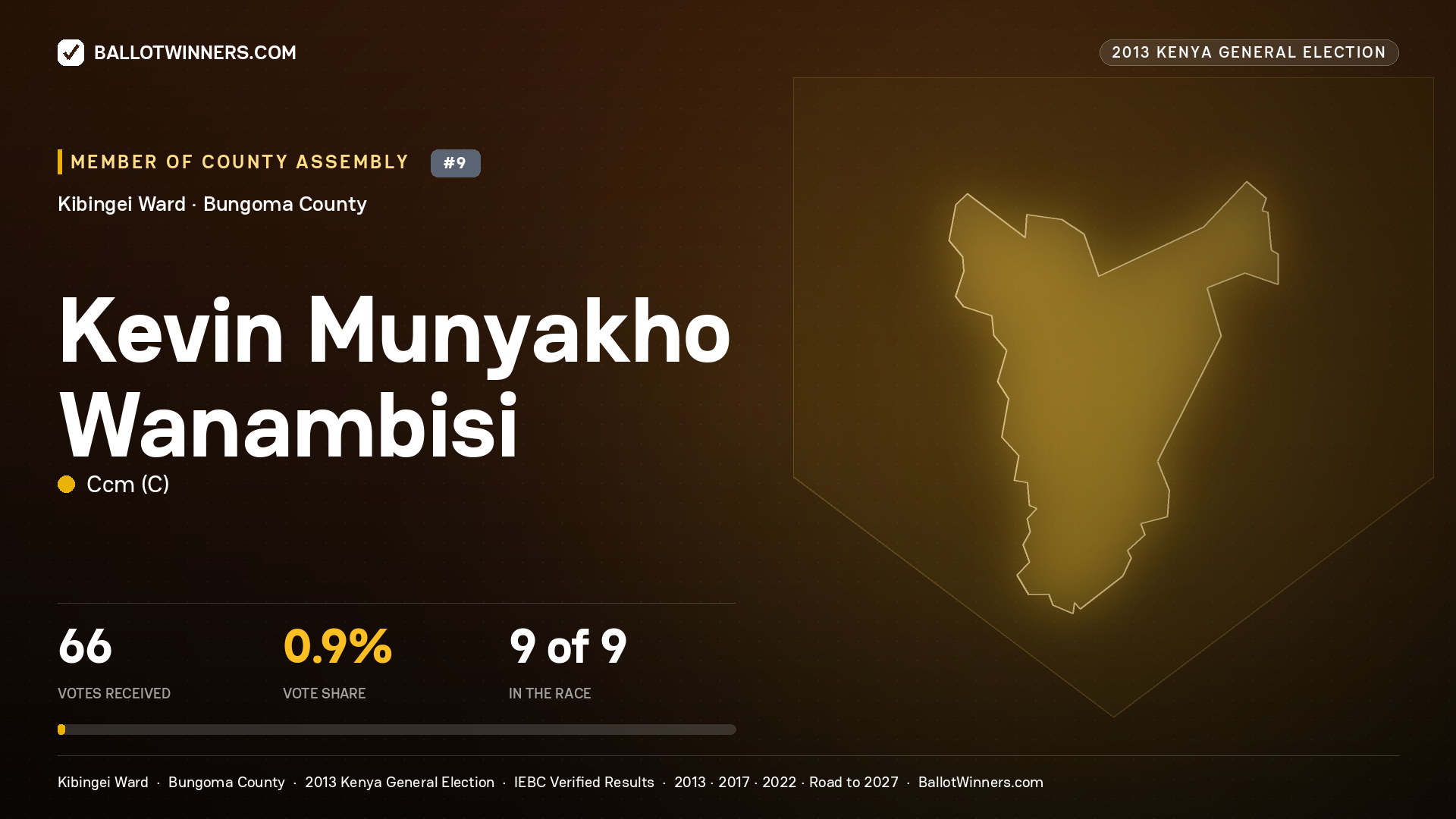 KEVIN MUNYAKHO WANAMBISI, contested Member of County Assembly for KIBINGEI, 66 votes, 2013 Kenya general election.