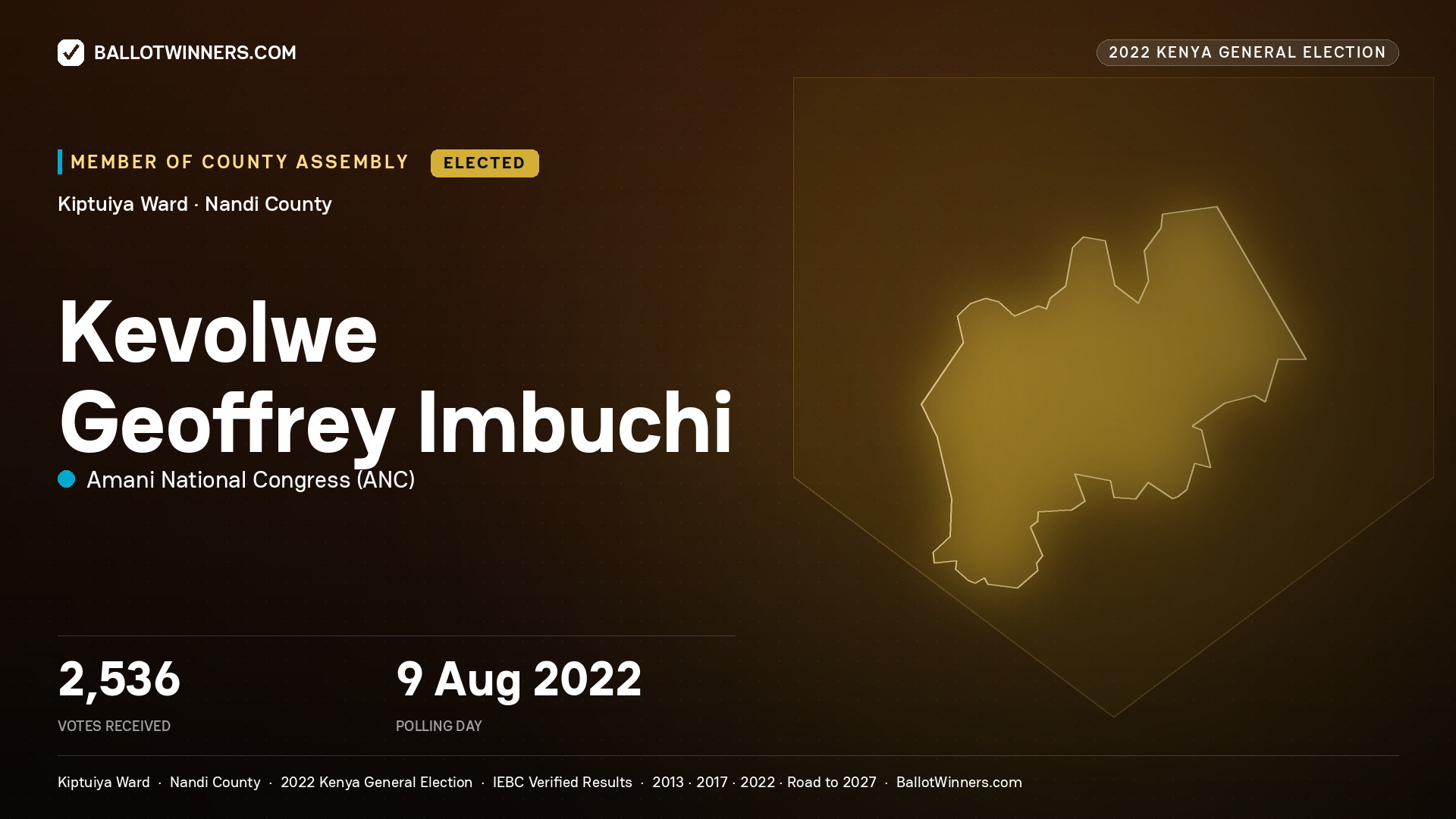 Kevolwe Geoffrey Imbuchi, Amani National Congress, elected Member of County Assembly for Kiptuiya, 2,536 votes, 2022 Kenya general election.