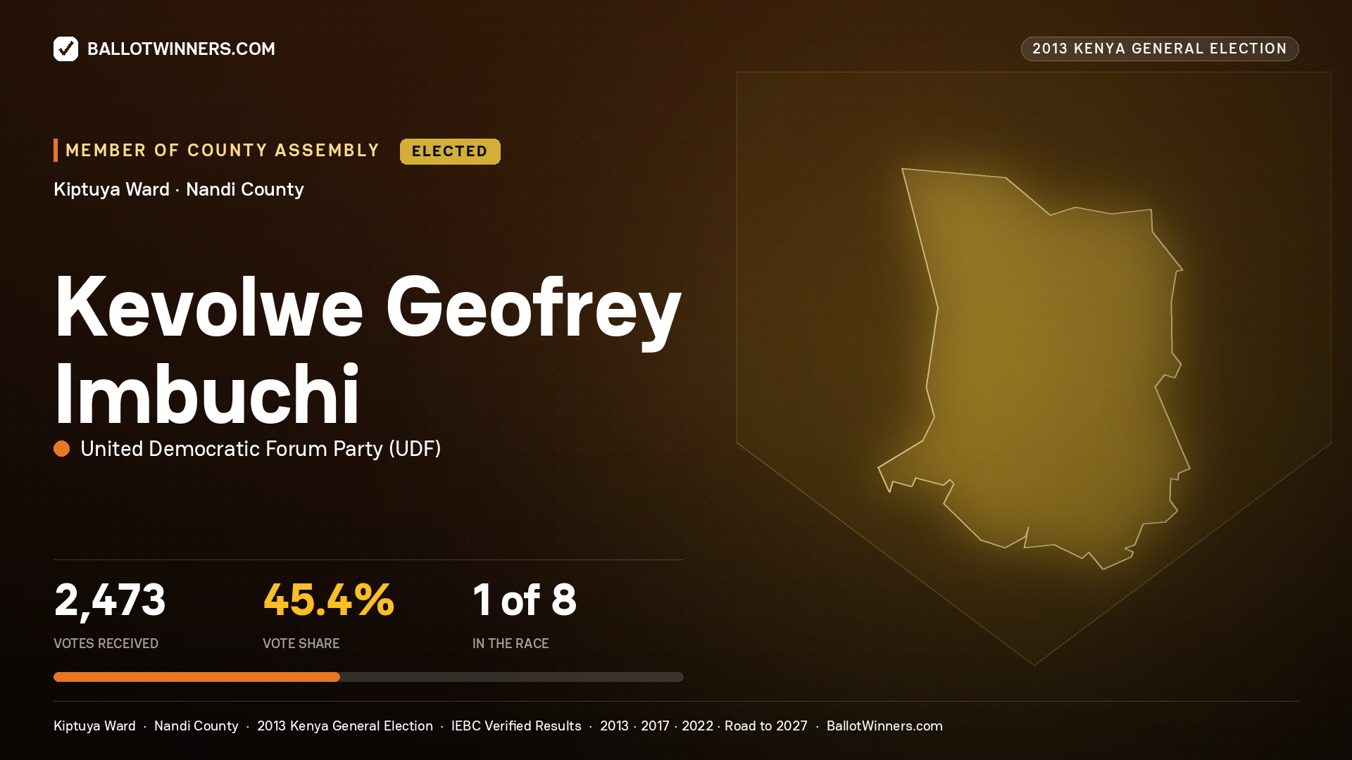 KEVOLWE GEOFREY IMBUCHI, elected Member of County Assembly for KIPTUYA, 2,473 votes, 2013 Kenya general election.