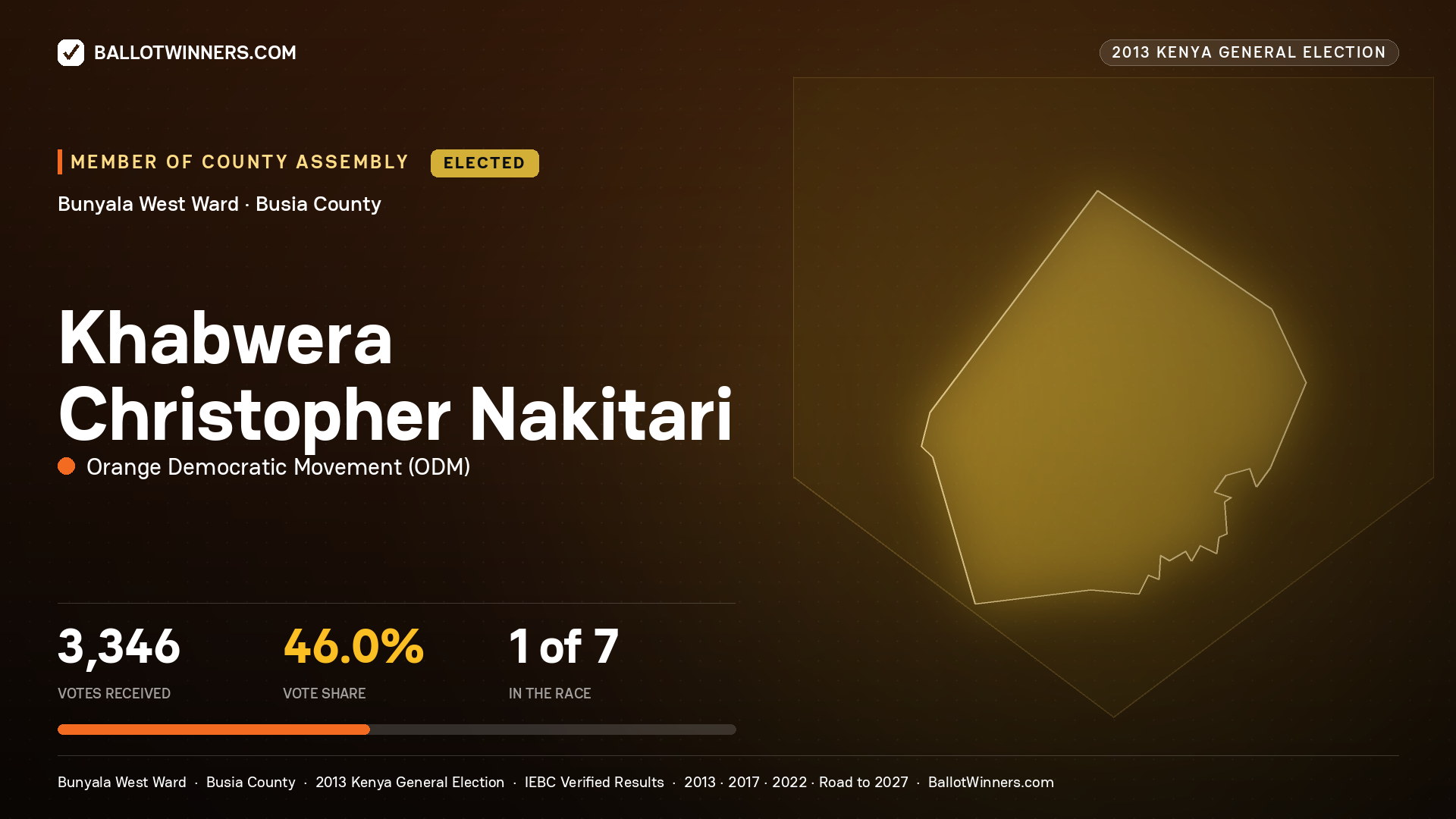 KHABWERA CHRISTOPHER NAKITARI, elected Member of County Assembly for BUNYALA WEST, 3,346 votes, 2013 Kenya general election.