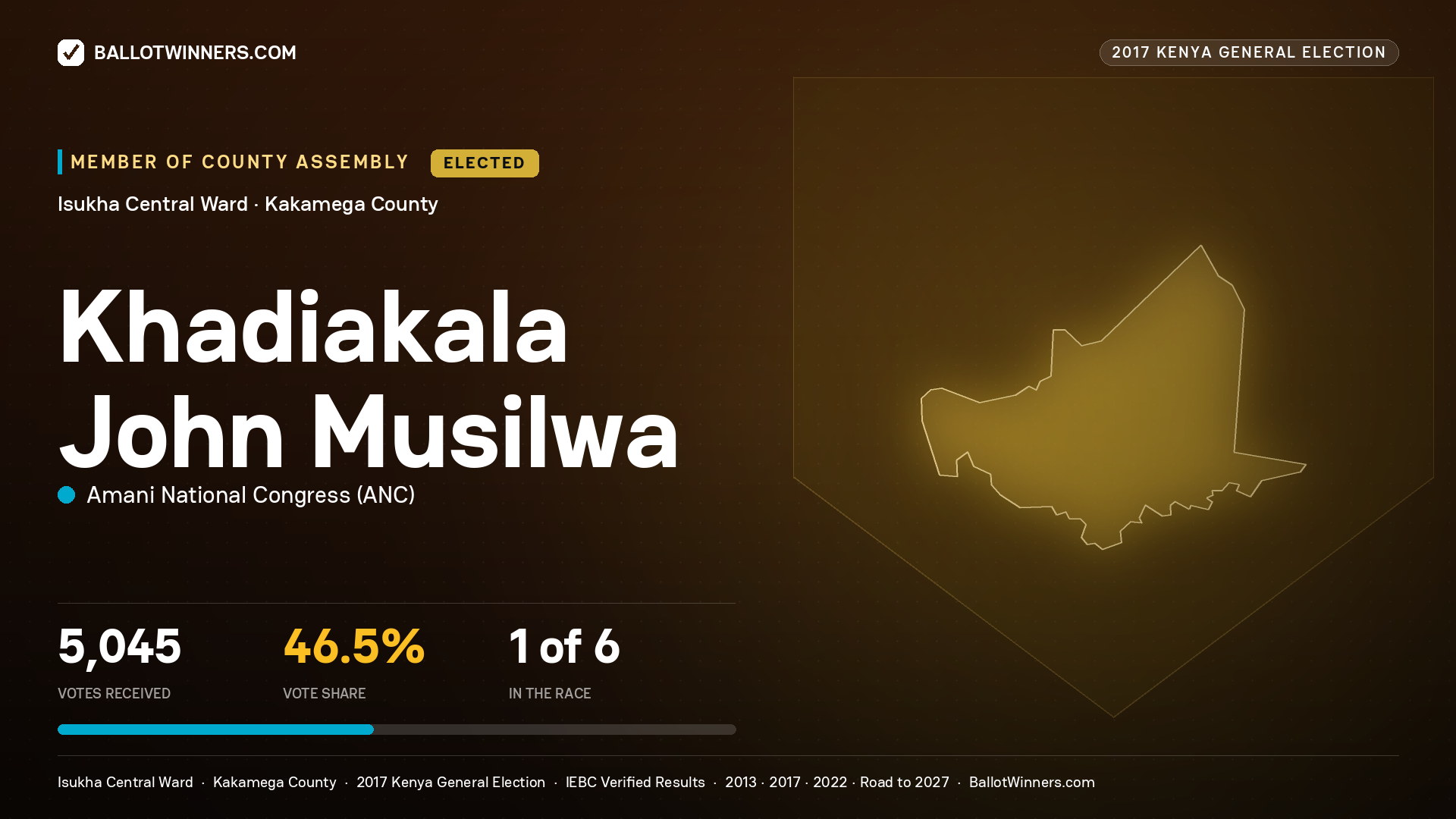 KHADIAKALA JOHN MUSILWA, AMANI NATIONAL CONGRESS, elected Member of County Assembly for ISUKHA CENTRAL, 5,045 votes, 2017 Kenya general election.