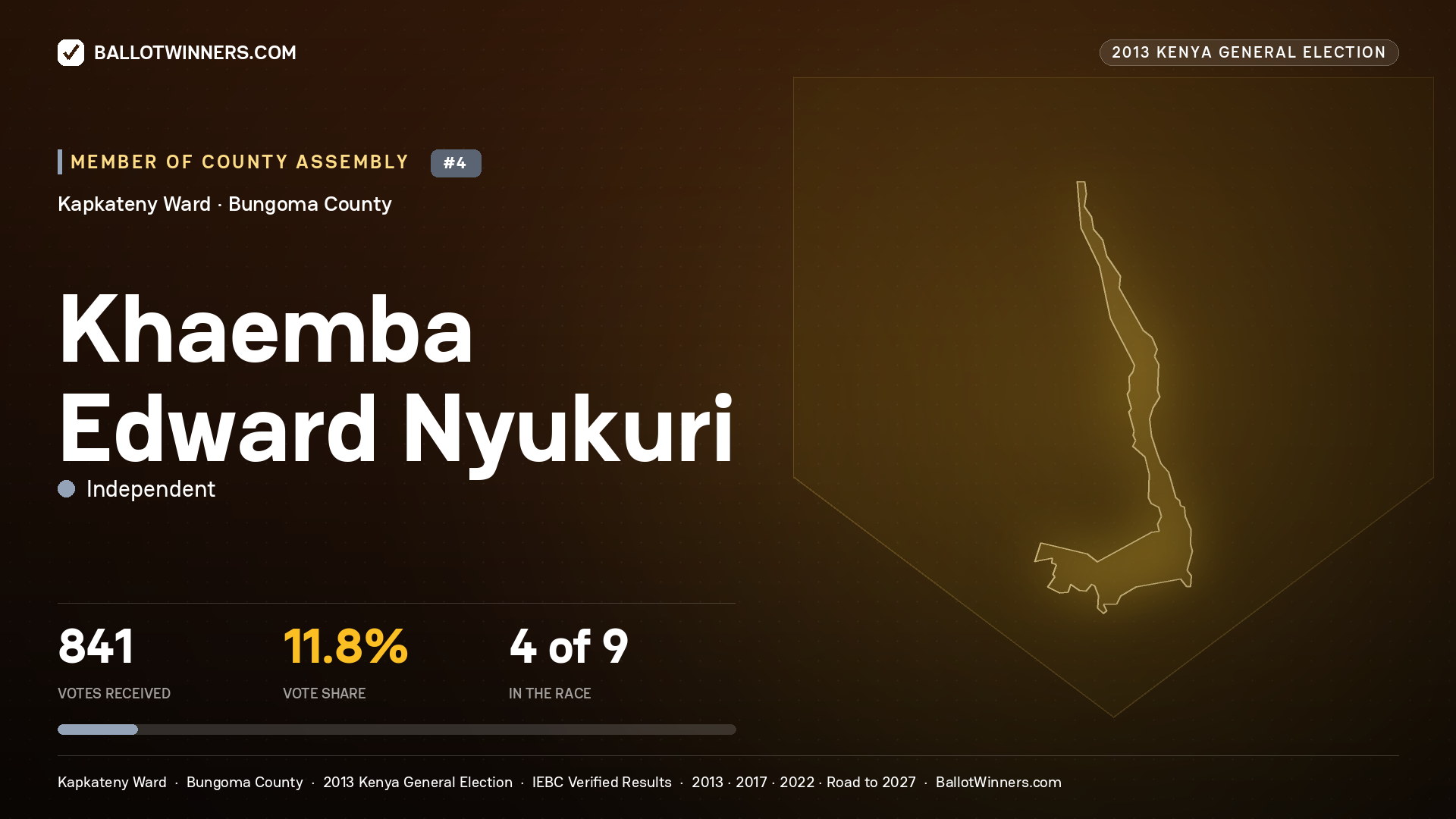 KHAEMBA EDWARD NYUKURI, contested Member of County Assembly for KAPKATENY, 841 votes, 2013 Kenya general election.