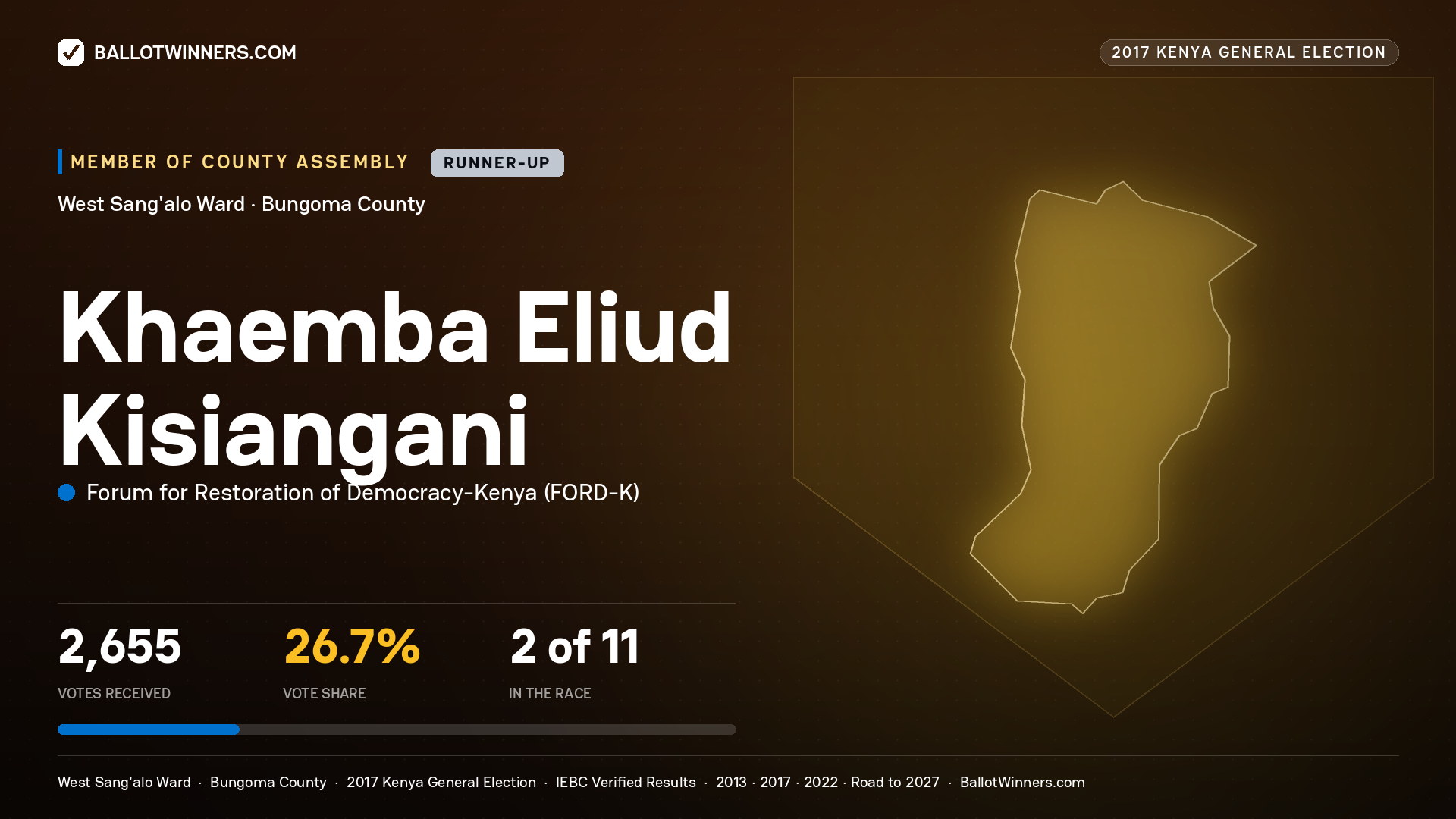 KHAEMBA ELIUD KISIANGANI, FORUM FOR RESTORATION OF DEMOCRACY-KENYA, contested Member of County Assembly for WEST SANG'ALO, 2,655 votes, 2017 Kenya general election.