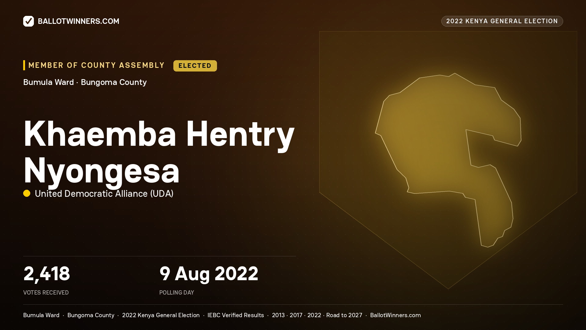 Khaemba Hentry Nyongesa, United Democratic Alliance, elected Member of County Assembly for Bumula, 2,418 votes, 2022 Kenya general election.