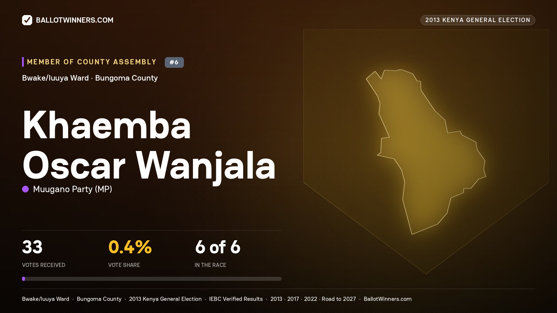 KHAEMBA OSCAR WANJALA, contested Member of County Assembly for BWAKE/LUUYA, 33 votes, 2013 Kenya general election.