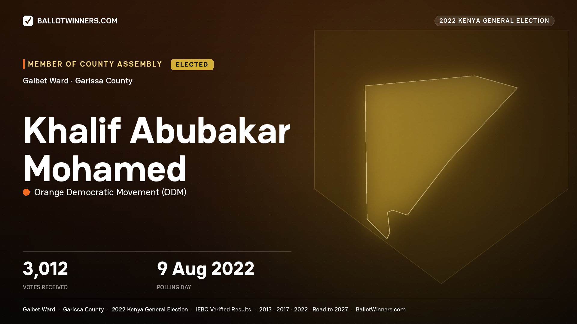 Khalif Abubakar Mohamed, Orange Democratic
Movement, elected Member of County Assembly for Galbet, 3,012 votes, 2022 Kenya general election.