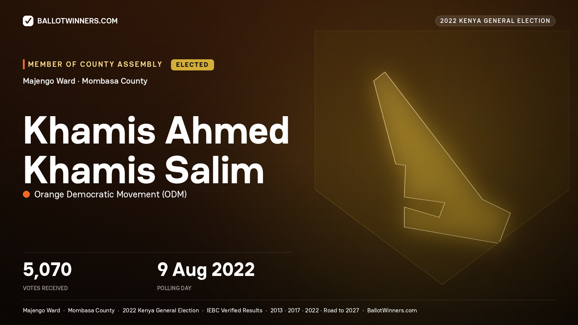 Khamis Ahmed Khamis
Salim, Orange Democratic
Movement, elected Member of County Assembly for Majengo, 5,070 votes, 2022 Kenya general election.