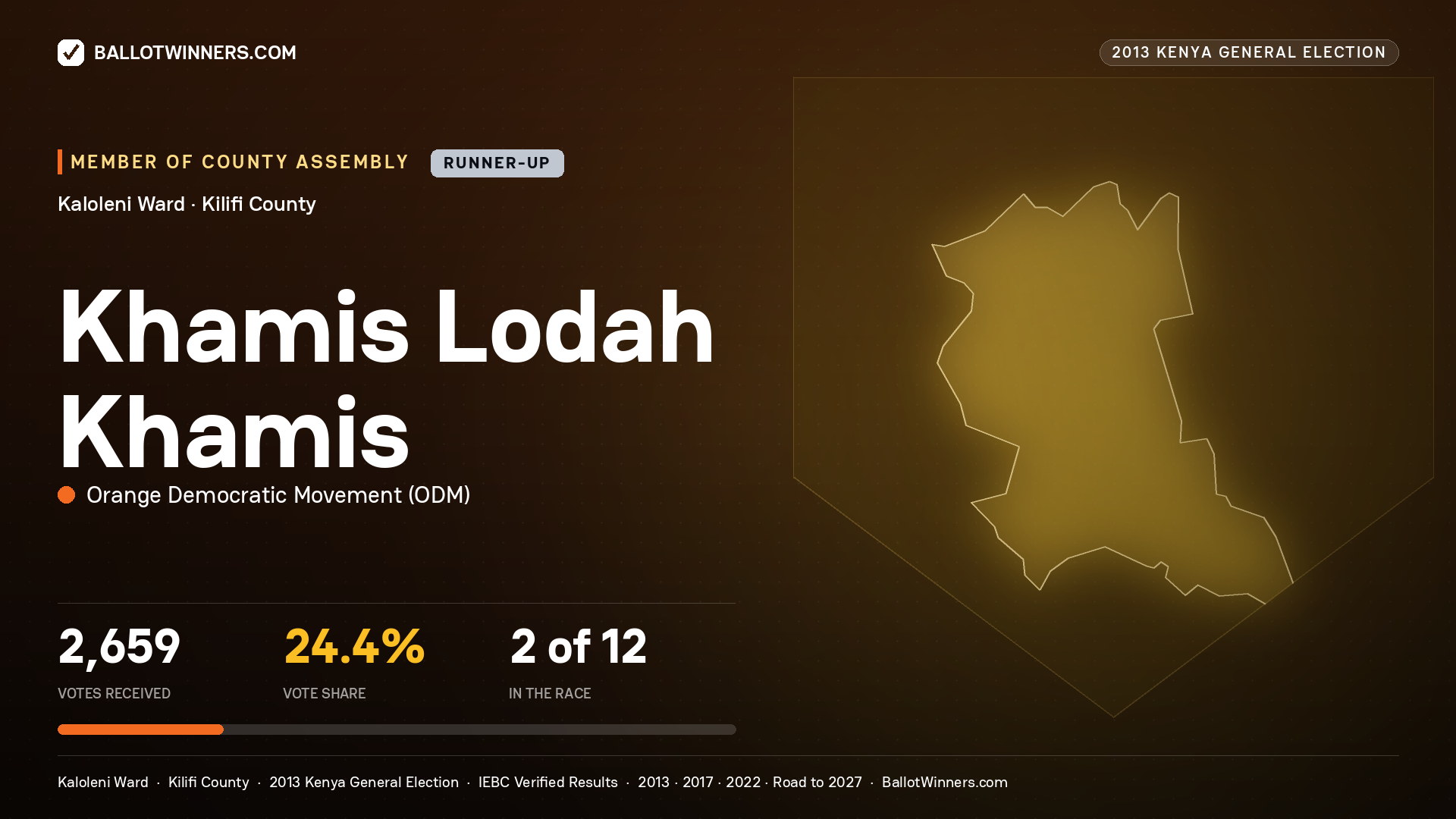 KHAMIS LODAH KHAMIS, contested Member of County Assembly for KALOLENI, 2,659 votes, 2013 Kenya general election.