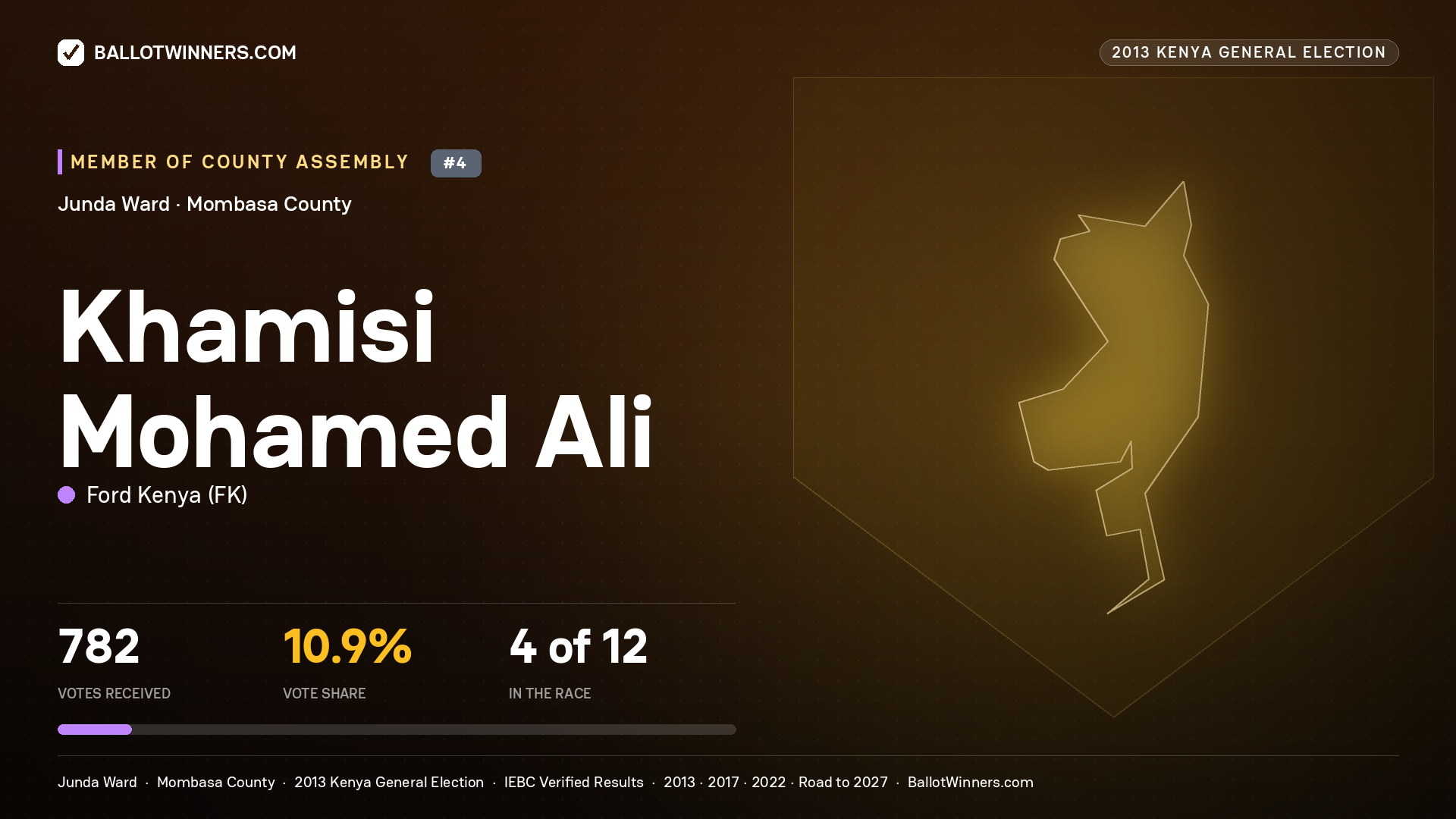 KHAMISI MOHAMED ALI, contested Member of County Assembly for JUNDA, 782 votes, 2013 Kenya general election.
