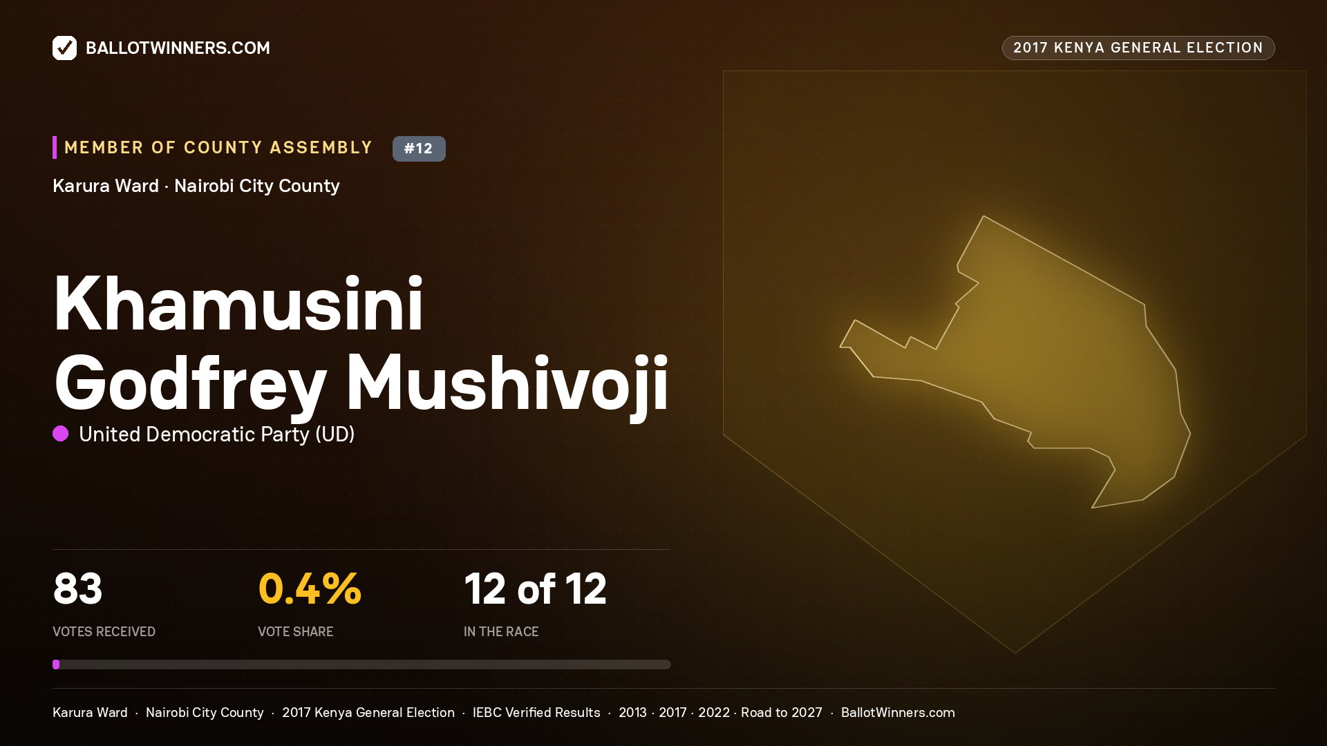 KHAMUSINI GODFREY MUSHIVOJI, UNITED DEMOCRATIC PARTY, contested Member of County Assembly for KARURA, 83 votes, 2017 Kenya general election.
