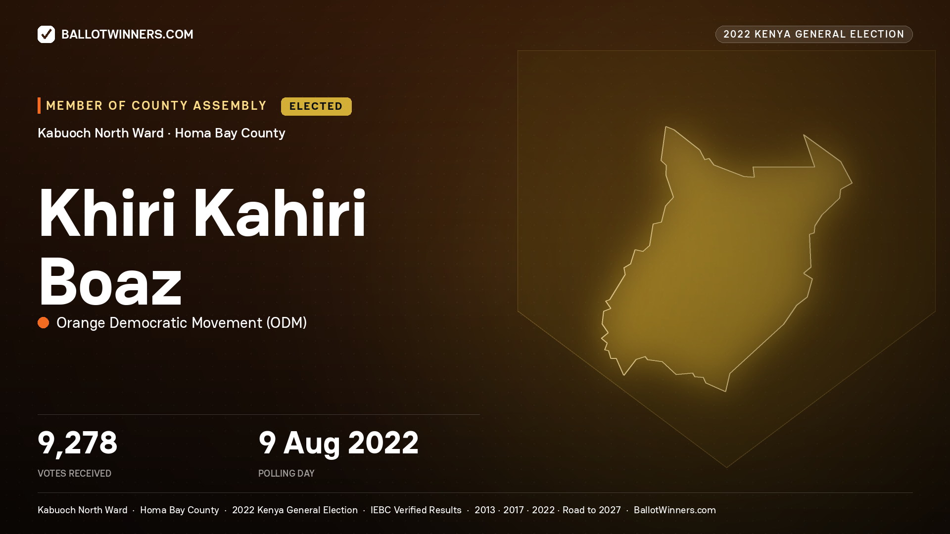 Khiri Kahiri Boaz, Orange Democratic Movement, elected Member of County Assembly for Kabuoch North, 9,278 votes, 2022 Kenya general election.
