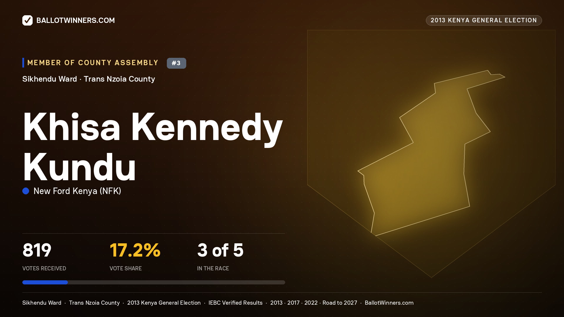 KHISA KENNEDY KUNDU, contested Member of County Assembly for SIKHENDU, 819 votes, 2013 Kenya general election.