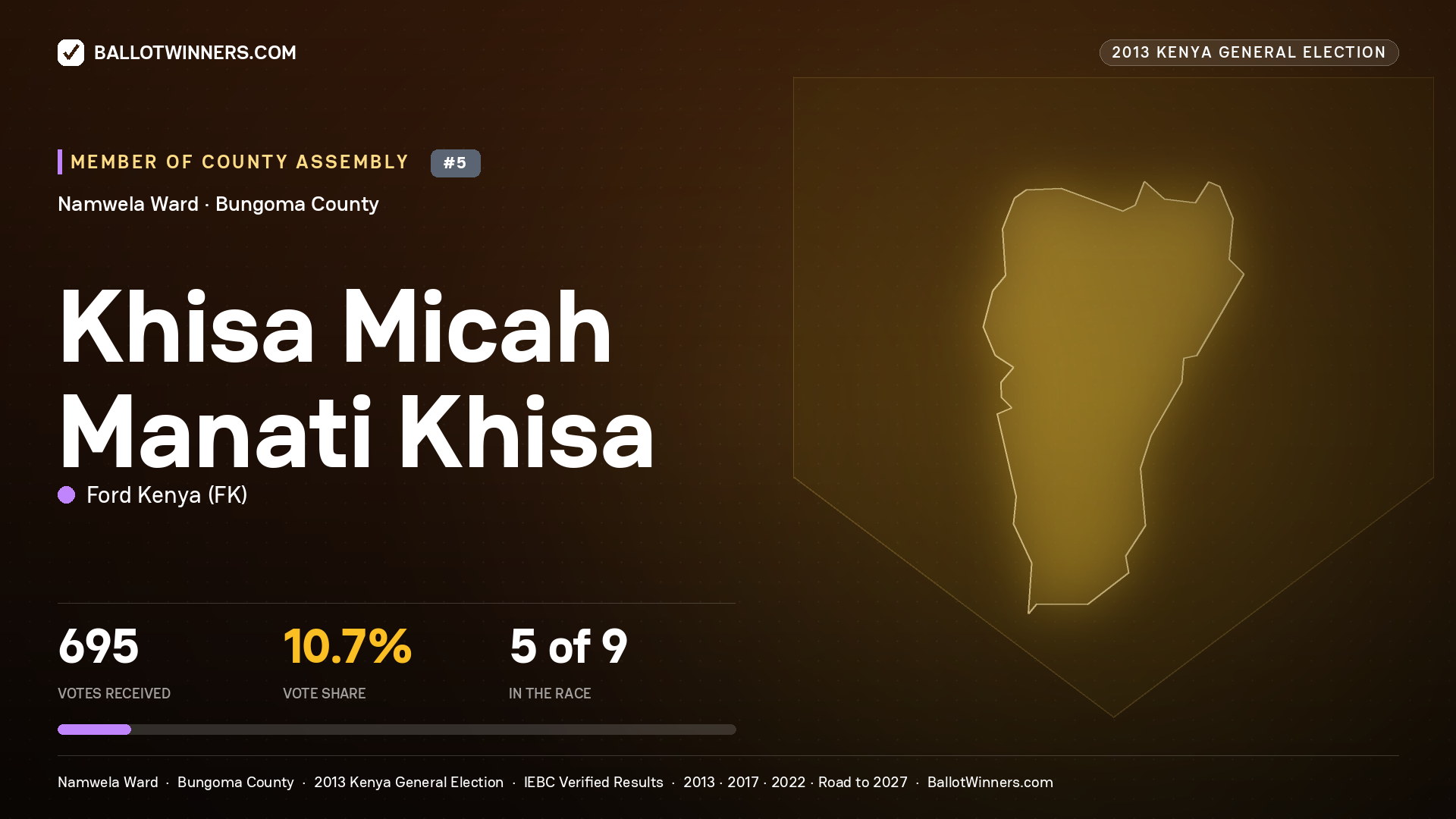 KHISA MICAH MANATI KHISA, contested Member of County Assembly for NAMWELA, 695 votes, 2013 Kenya general election.