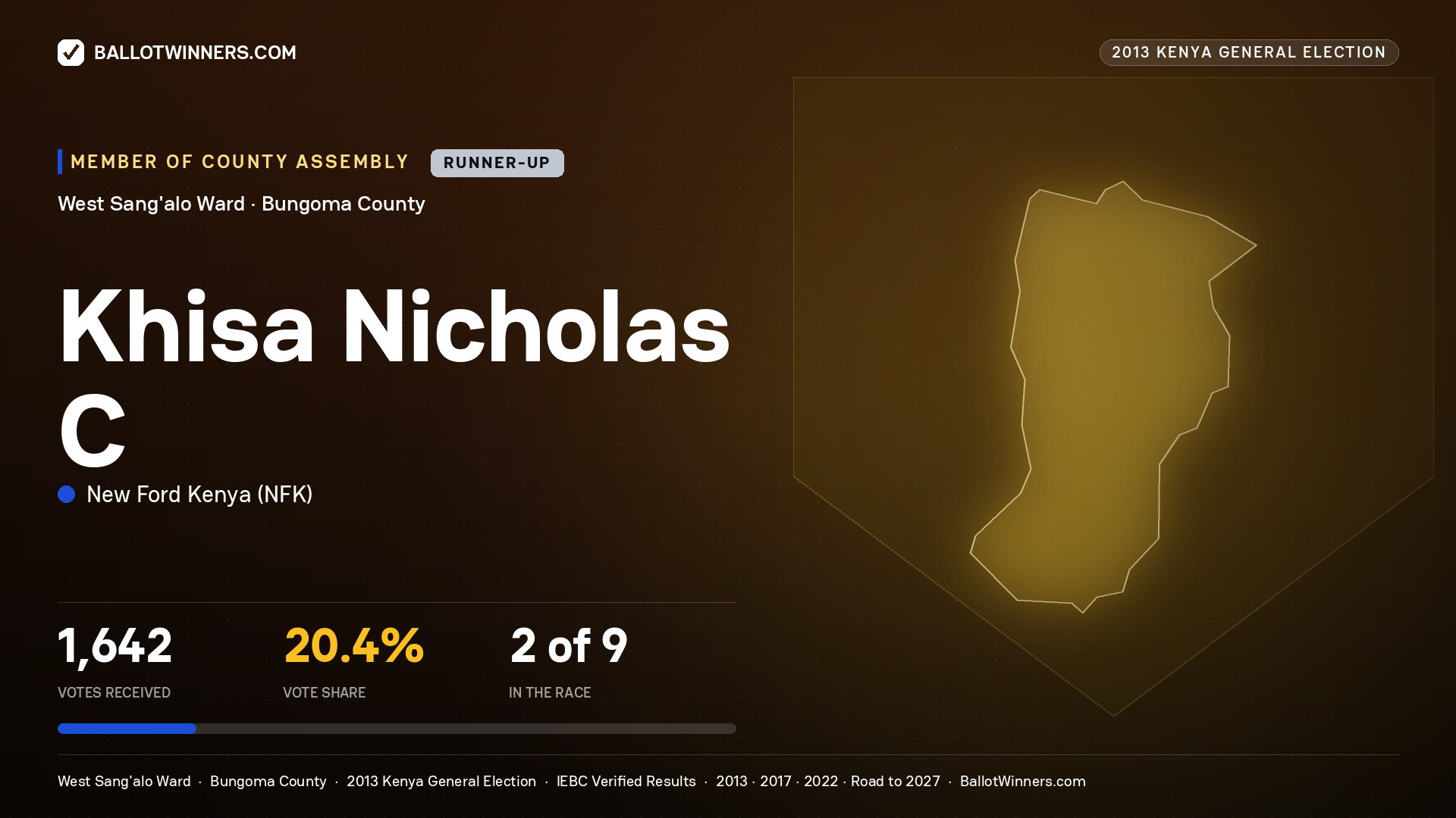 KHISA NICHOLAS C, contested Member of County Assembly for WEST SANG'ALO, 1,642 votes, 2013 Kenya general election.