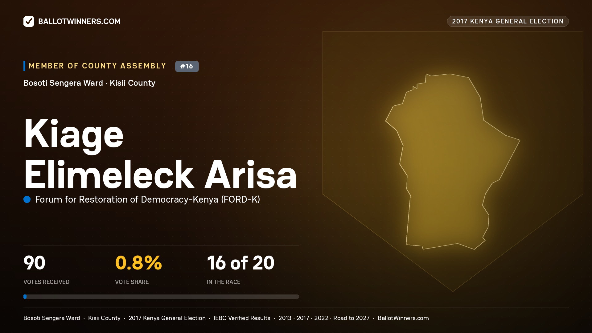 KIAGE ELIMELECK ARISA, FORUM FOR RESTORATION OF DEMOCRACY-KENYA, contested Member of County Assembly for BOSOTI SENGERA, 90 votes, 2017 Kenya general election.