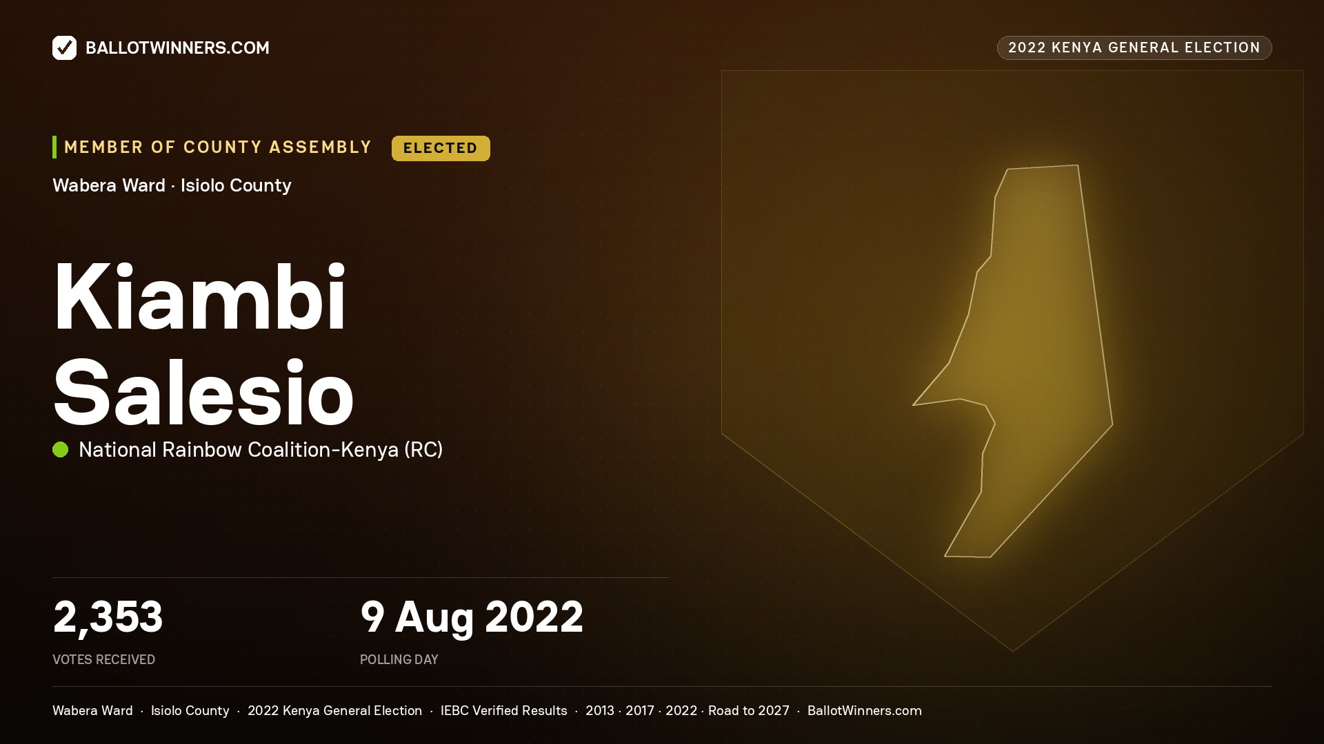 Kiambi Salesio, National Rainbow Coalition - Kenya, elected Member of County Assembly for Wabera, 2,353 votes, 2022 Kenya general election.