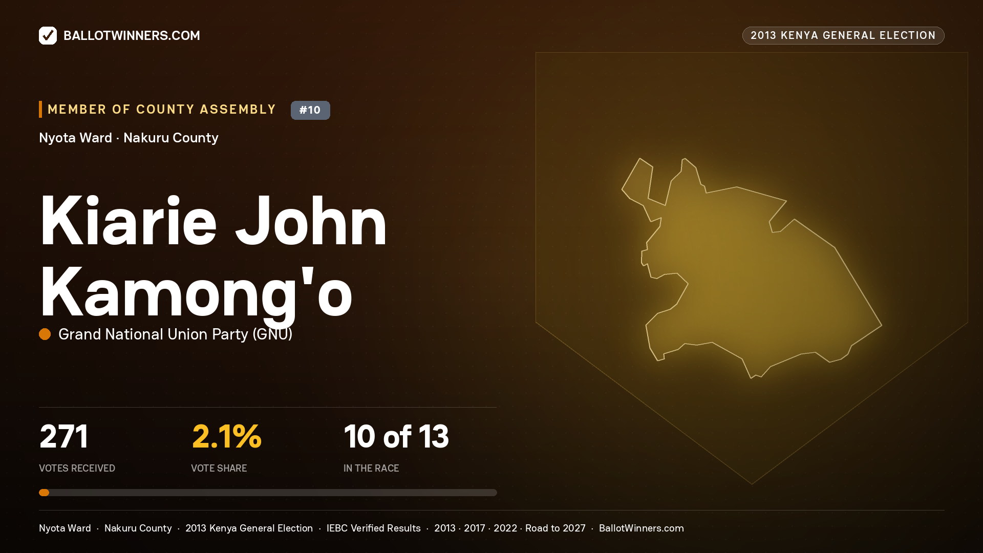KIARIE JOHN KAMONG'O, contested Member of County Assembly for NYOTA, 271 votes, 2013 Kenya general election.