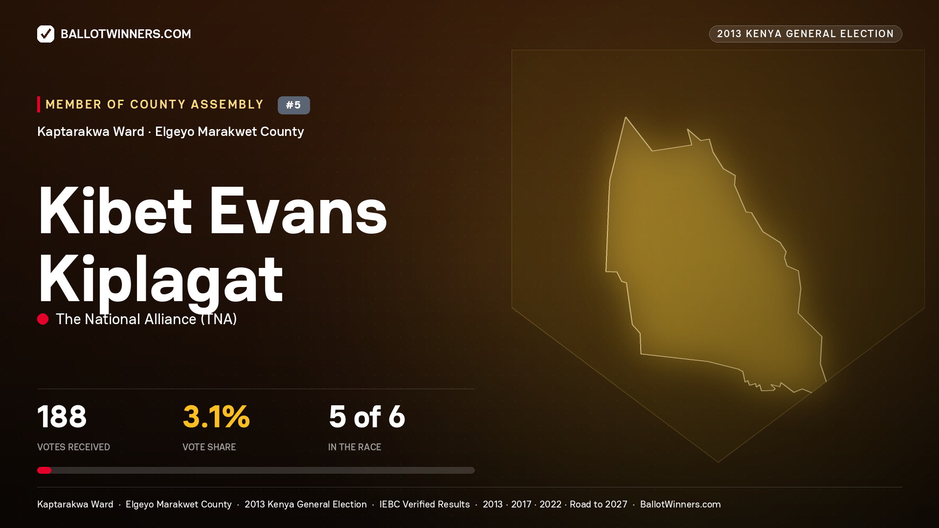 KIBET EVANS KIPLAGAT, contested Member of County Assembly for KAPTARAKWA, 188 votes, 2013 Kenya general election.