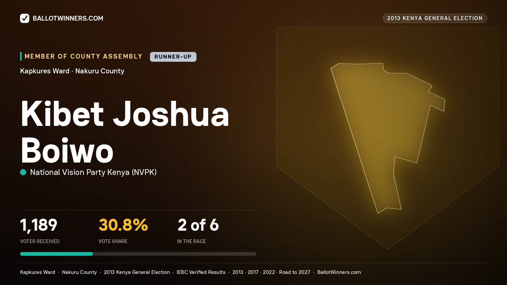KIBET JOSHUA BOIWO, contested Member of County Assembly for KAPKURES, 1,189 votes, 2013 Kenya general election.