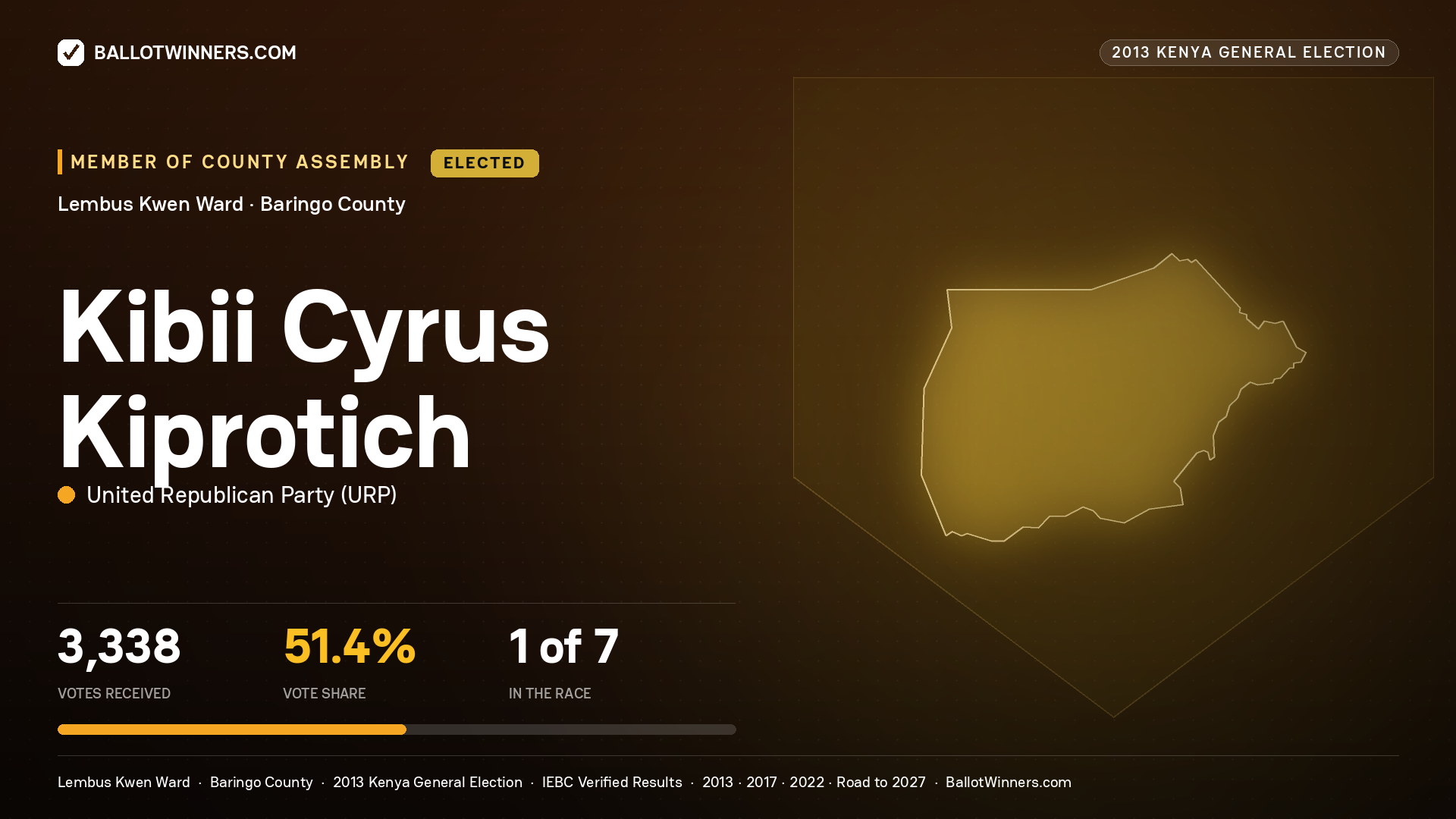 KIBII CYRUS KIPROTICH, elected Member of County Assembly for LEMBUS KWEN, 3,338 votes, 2013 Kenya general election.
