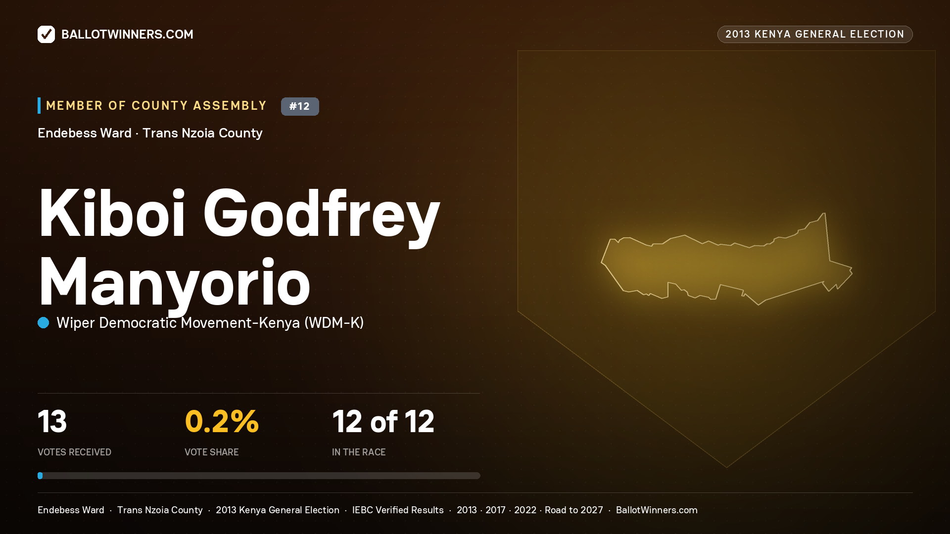 KIBOI GODFREY MANYORIO, contested Member of County Assembly for ENDEBESS, 13 votes, 2013 Kenya general election.