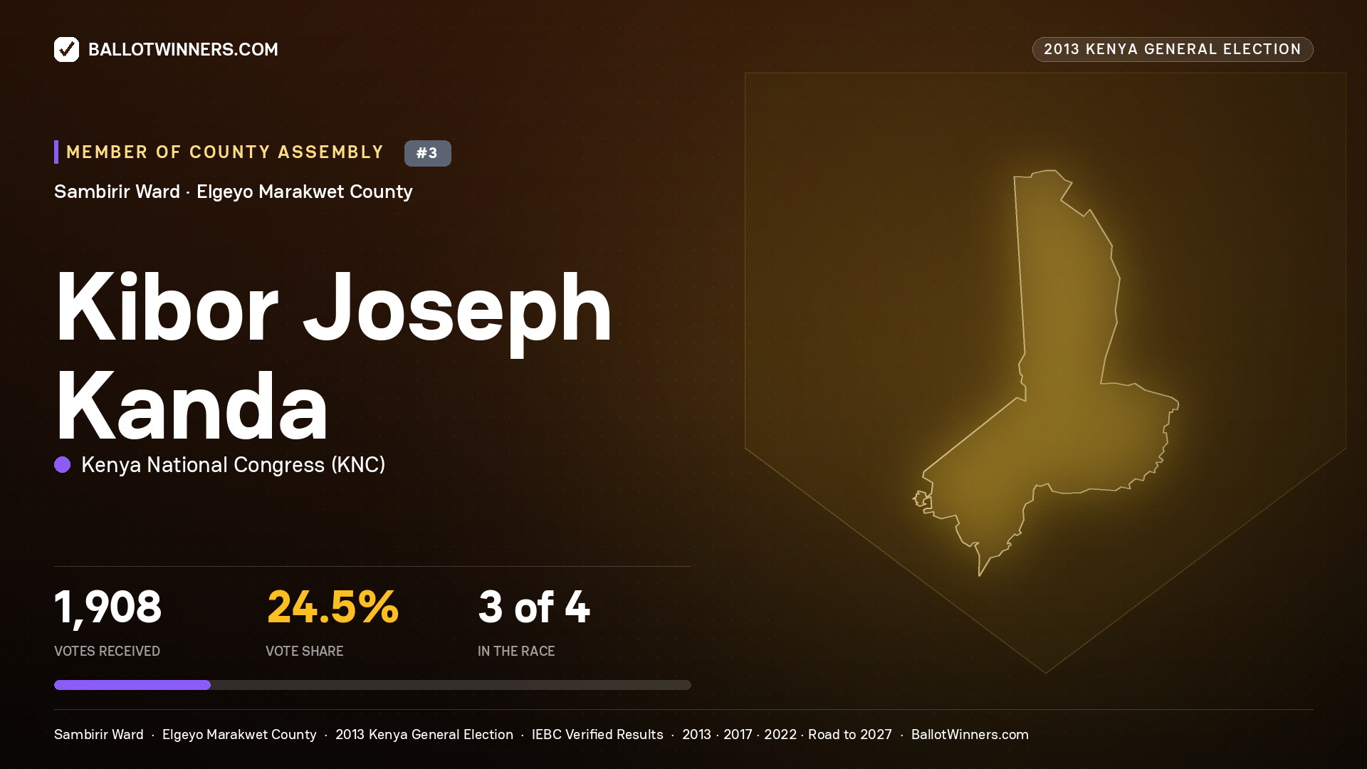 KIBOR JOSEPH KANDA, contested Member of County Assembly for SAMBIRIR, 1,908 votes, 2013 Kenya general election.