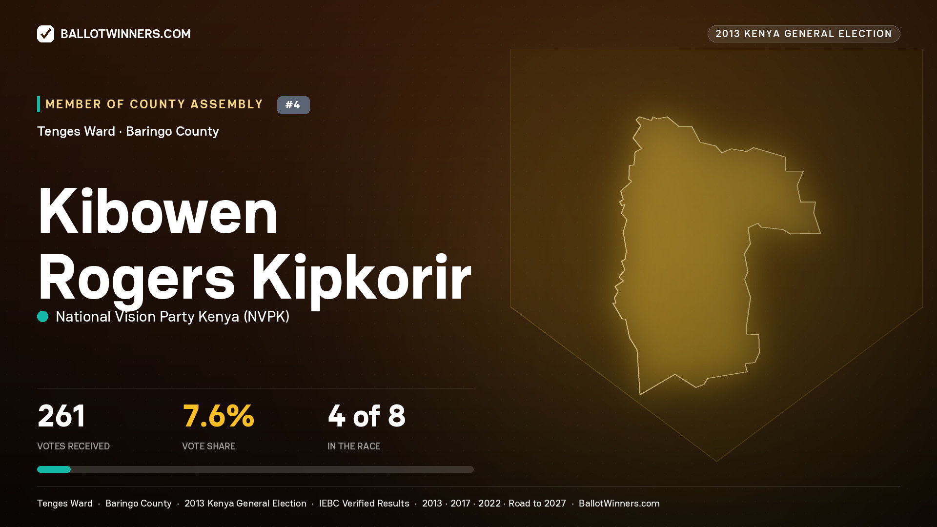 KIBOWEN ROGERS KIPKORIR, contested Member of County Assembly for TENGES, 261 votes, 2013 Kenya general election.