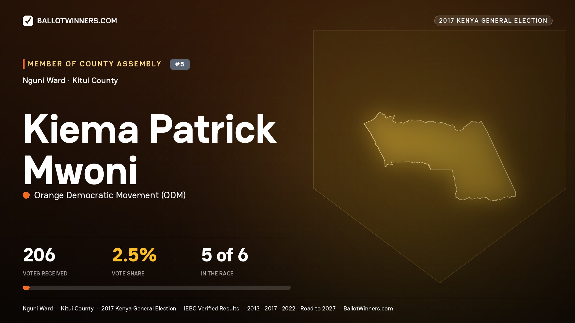KIEMA PATRICK MWONI, ORANGE DEMOCRATIC MOVEMENT, contested Member of County Assembly for NGUNI, 206 votes, 2017 Kenya general election.