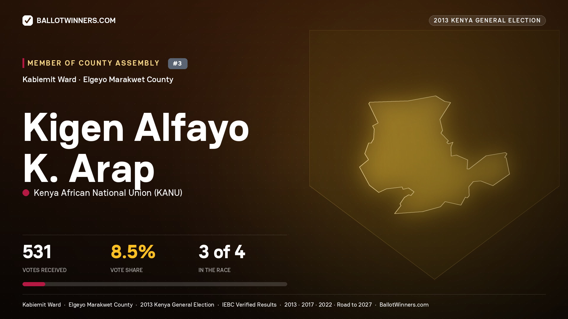 KIGEN ALFAYO K. ARAP, contested Member of County Assembly for KABIEMIT, 531 votes, 2013 Kenya general election.