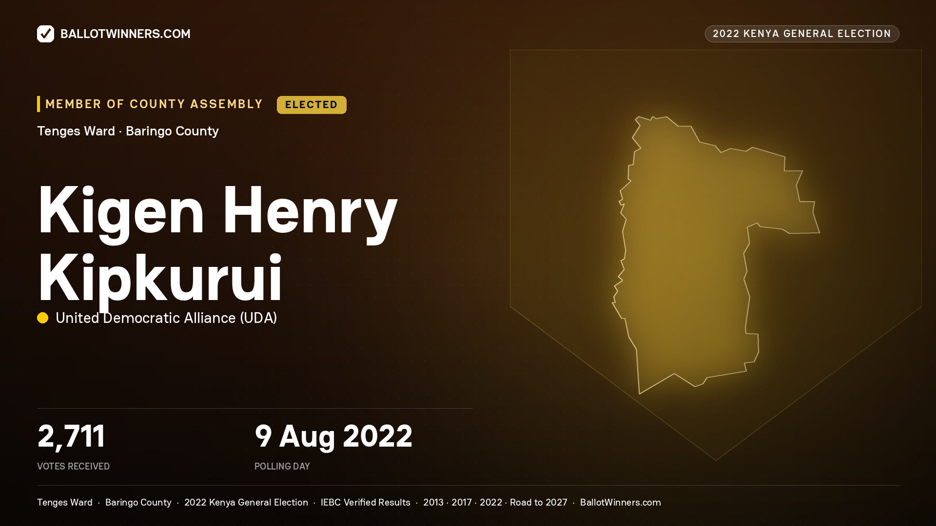 Kigen Henry Kipkurui, United Democratic
Alliance, elected Member of County Assembly for Tenges, 2,711 votes, 2022 Kenya general election.