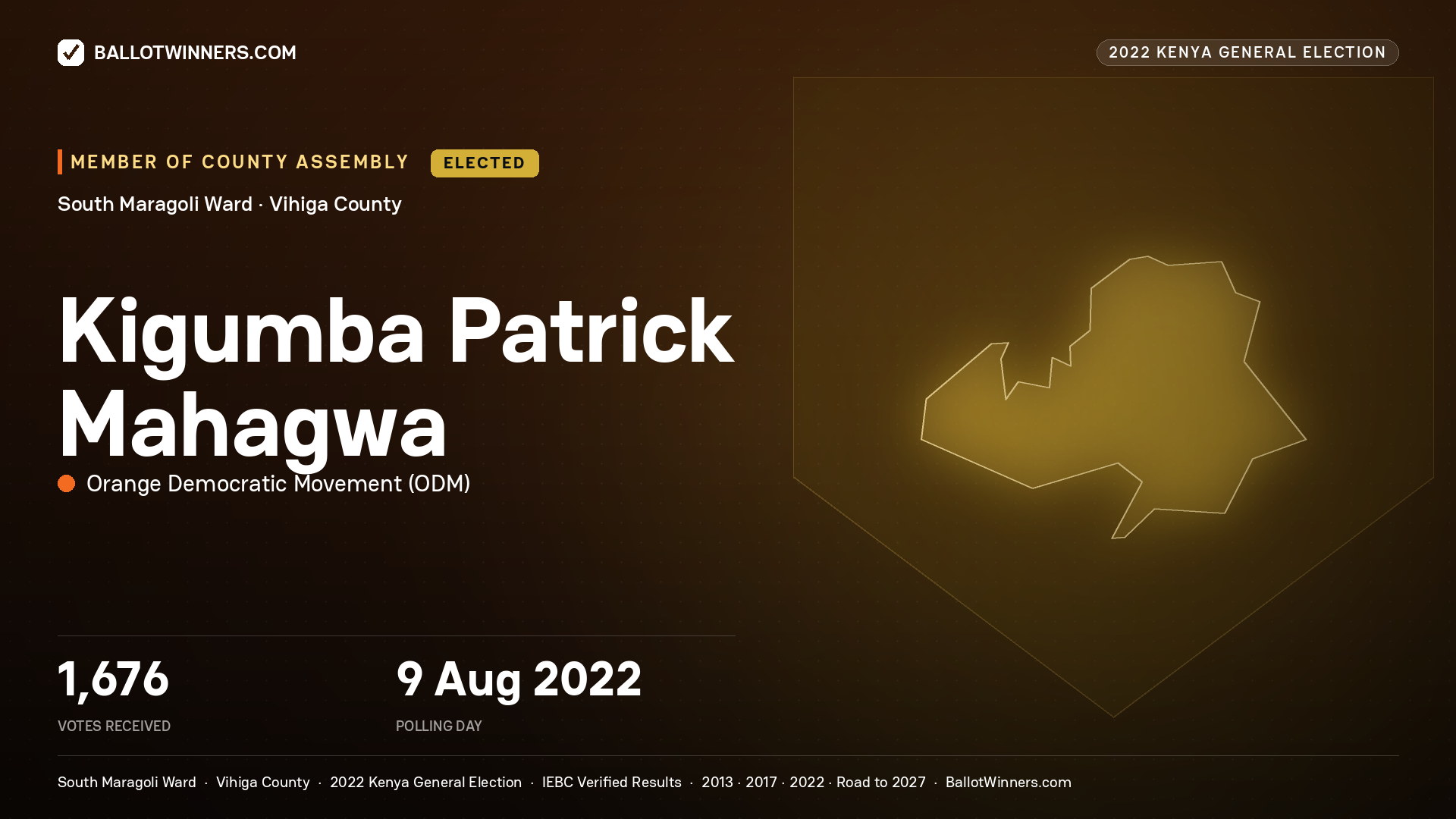 Kigumba Patrick Mahagwa, Orange Democratic
Movement, elected Member of County Assembly for South Maragoli, 1,676 votes, 2022 Kenya general election.