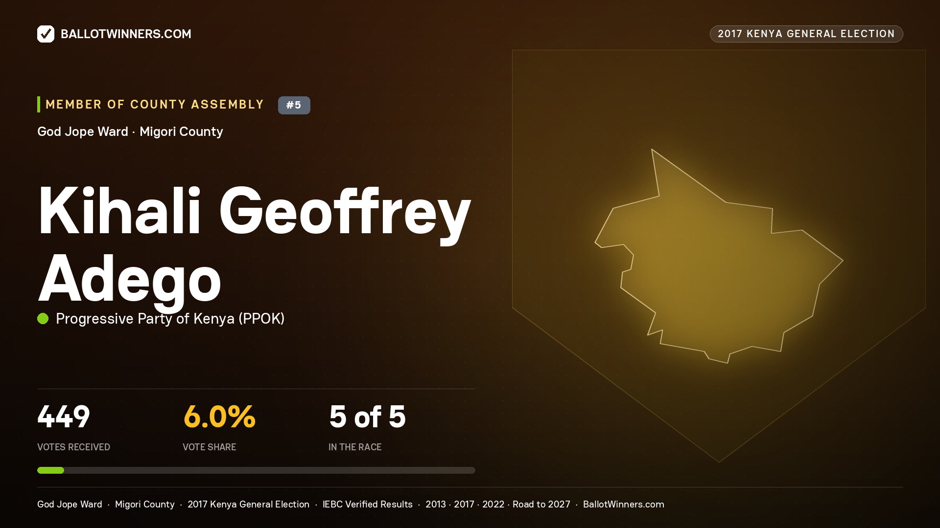 KIHALI GEOFFREY ADEGO, PROGRESSIVE PARTY OF KENYA, contested Member of County Assembly for GOD JOPE, 449 votes, 2017 Kenya general election.