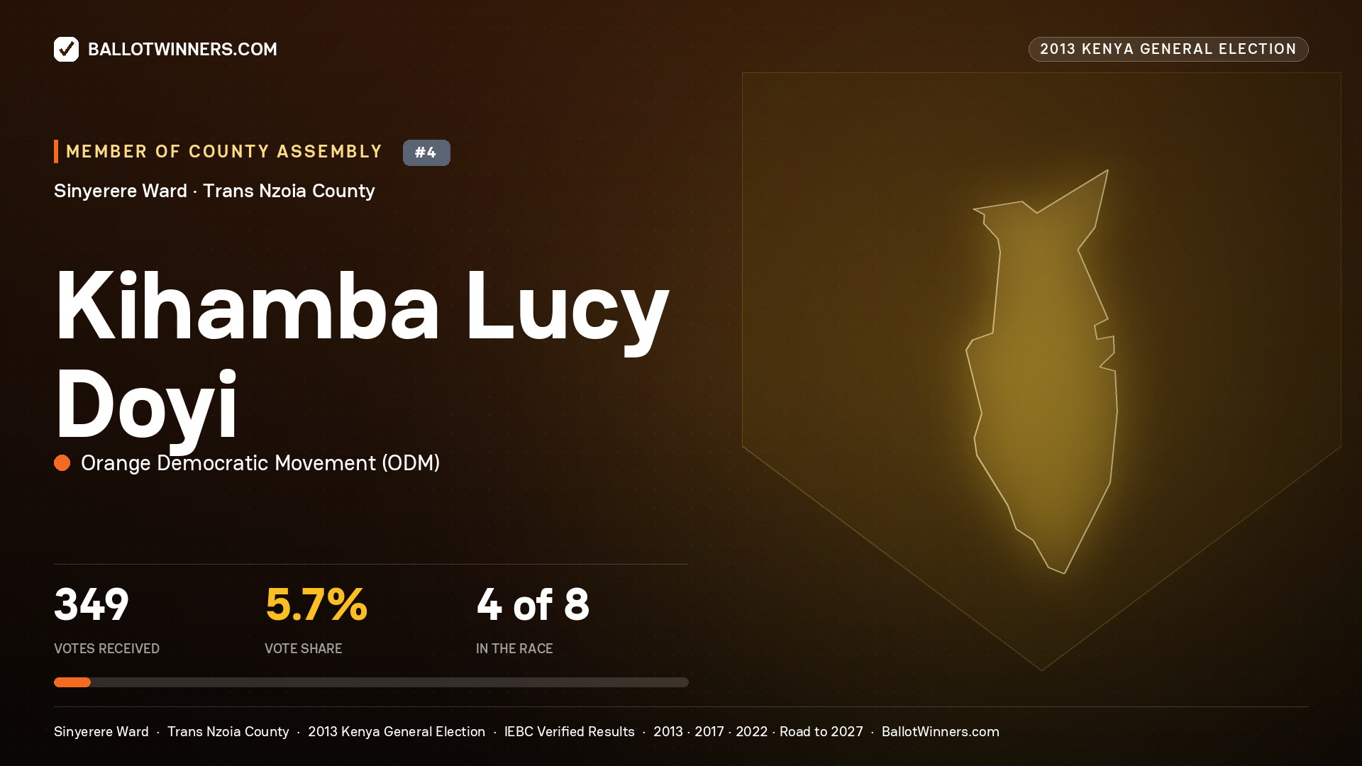 KIHAMBA LUCY DOYI, contested Member of County Assembly for SINYERERE, 349 votes, 2013 Kenya general election.