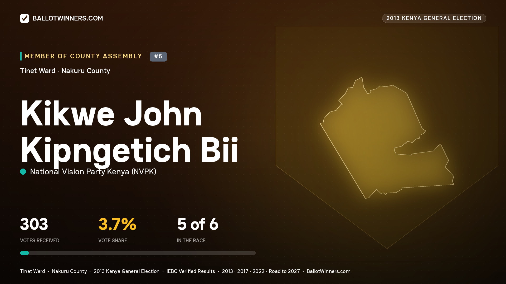 KIKWE JOHN KIPNGETICH BII, contested Member of County Assembly for TINET, 303 votes, 2013 Kenya general election.