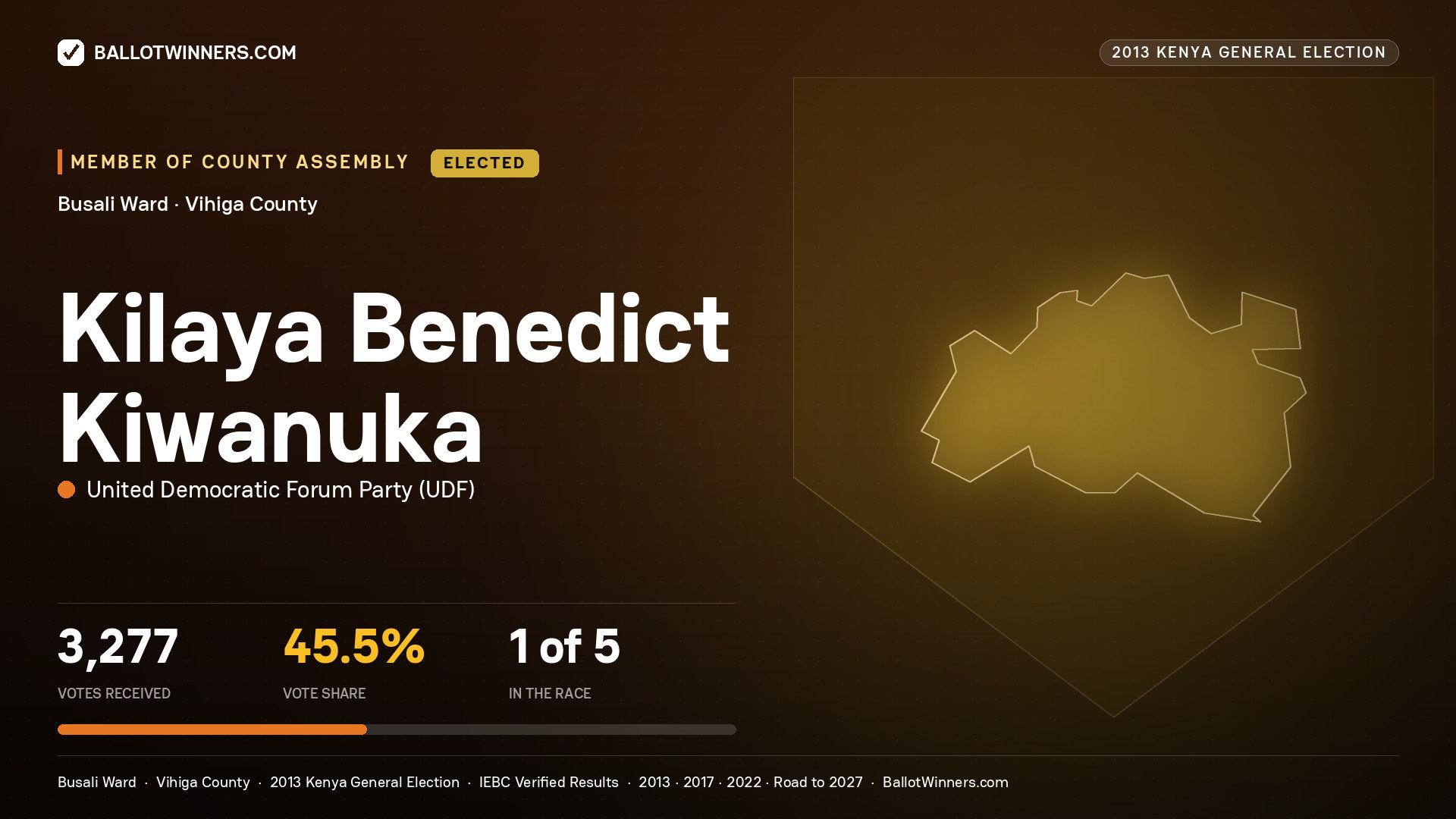 KILAYA BENEDICT KIWANUKA, elected Member of County Assembly for BUSALI, 3,277 votes, 2013 Kenya general election.