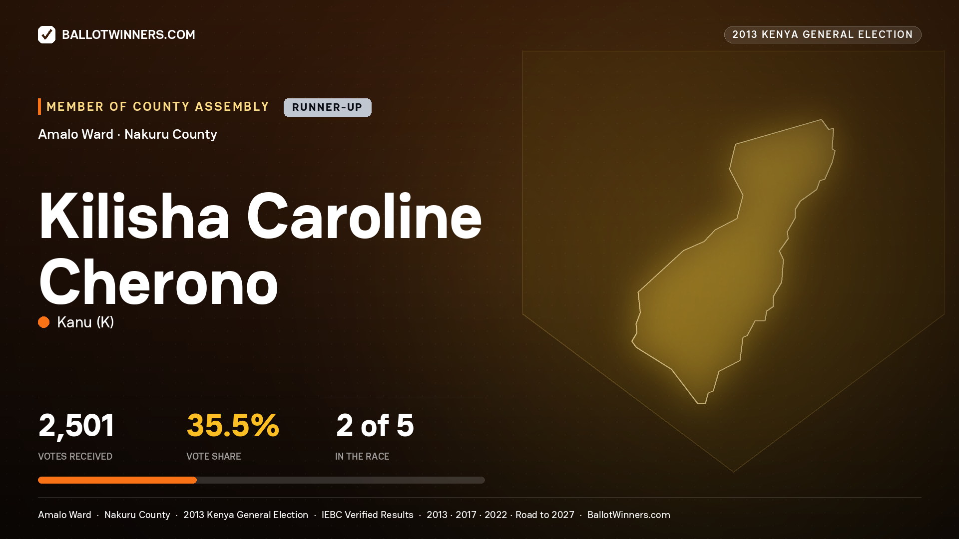 KILISHA CAROLINE CHERONO, contested Member of County Assembly for AMALO, 2,501 votes, 2013 Kenya general election.