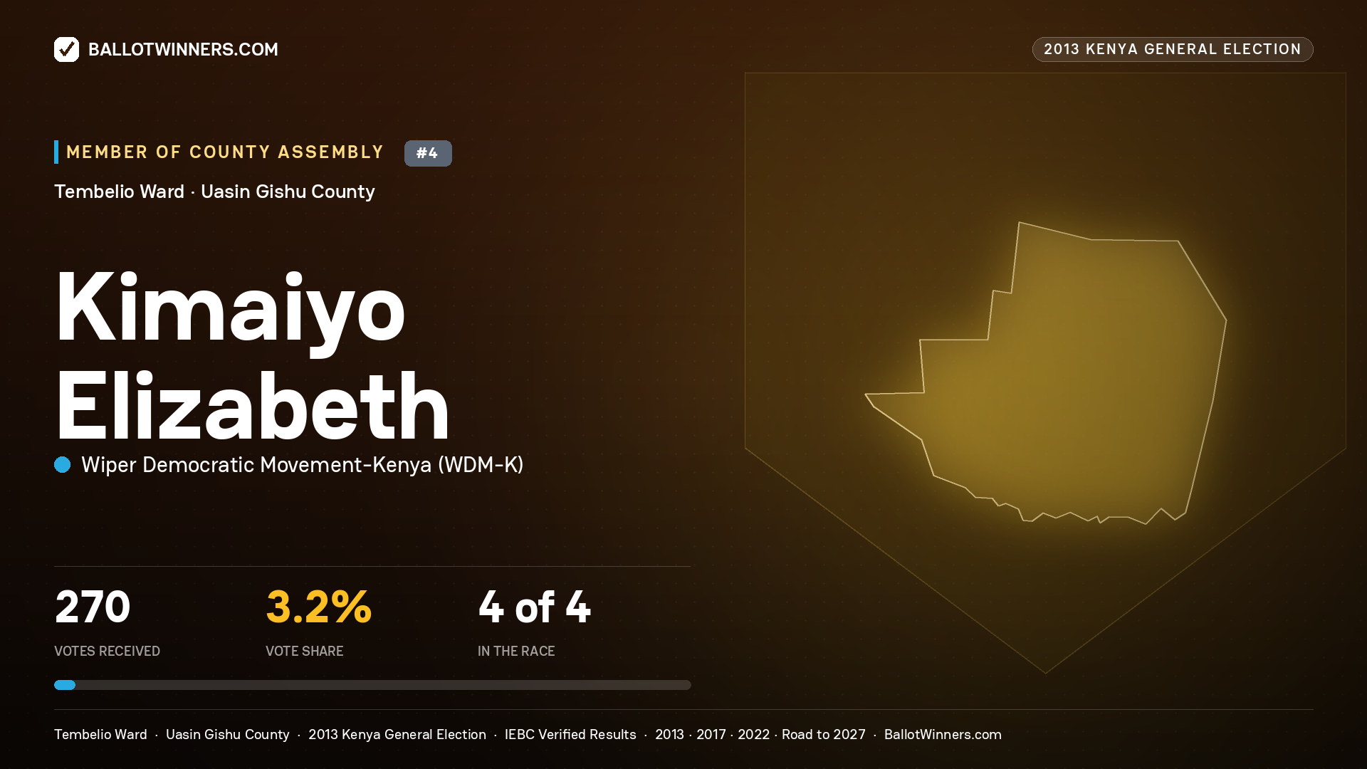 KIMAIYO ELIZABETH, contested Member of County Assembly for TEMBELIO, 270 votes, 2013 Kenya general election.