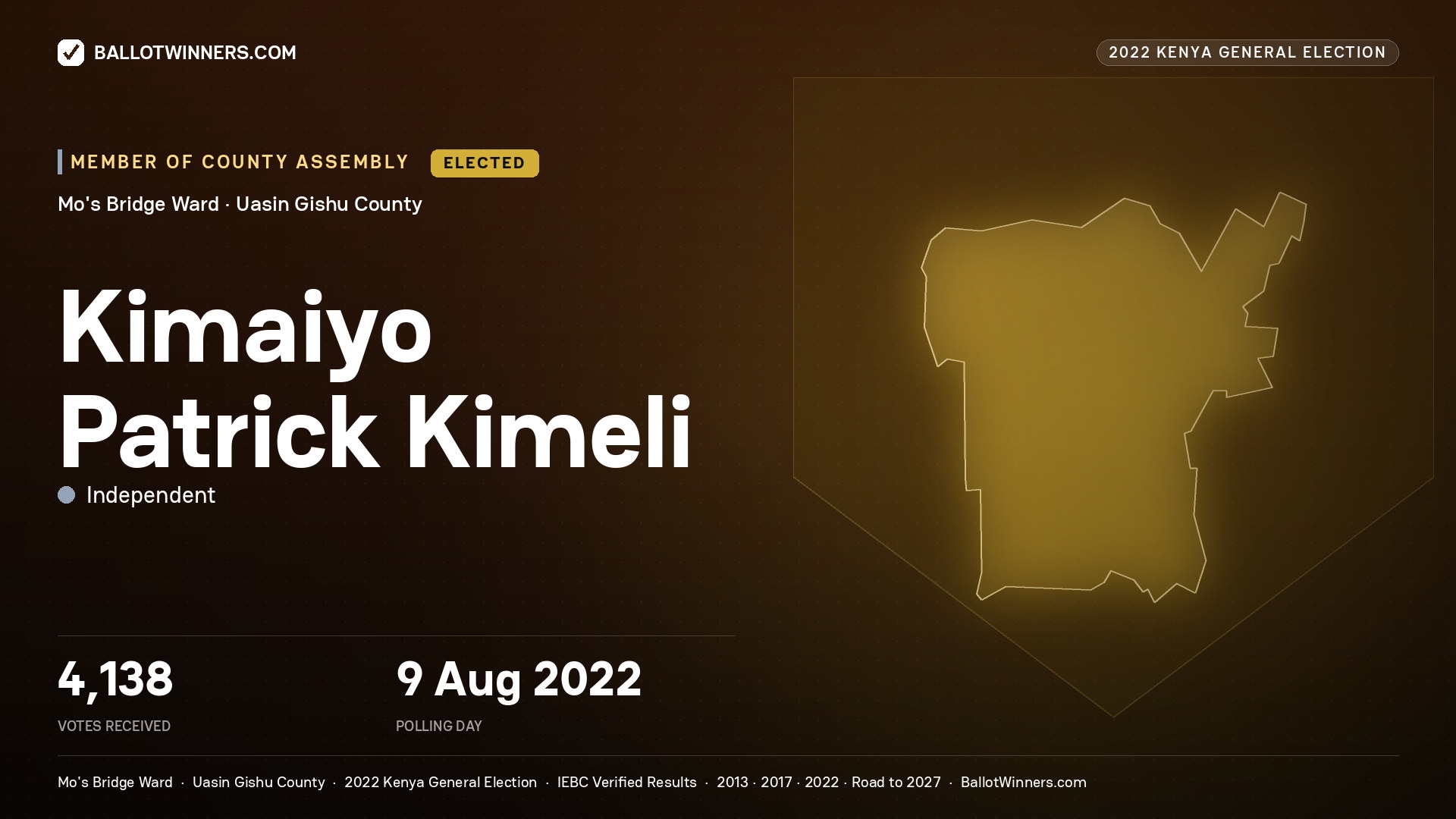 Kimaiyo Patrick Kimeli, Independent, elected Member of County Assembly for Mo's Bridge, 4,138 votes, 2022 Kenya general election.