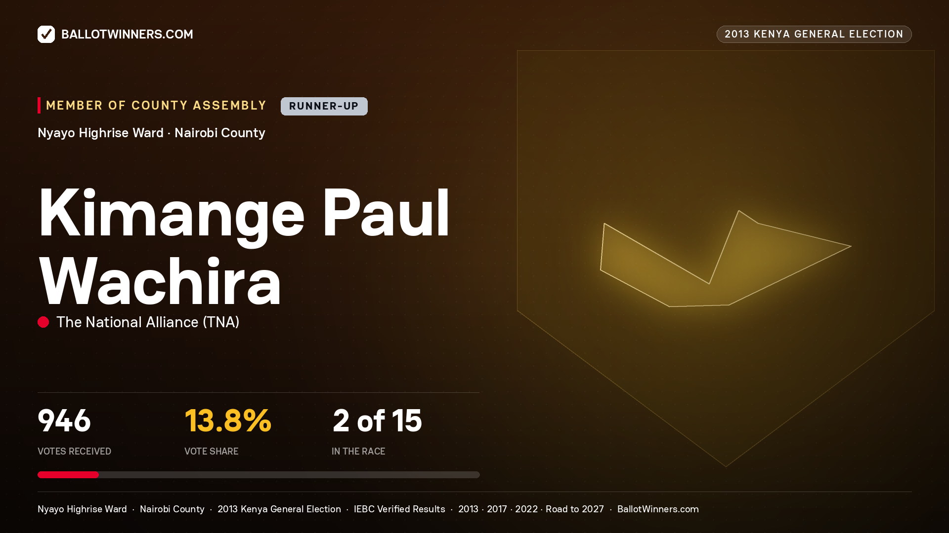 KIMANGE PAUL WACHIRA, contested Member of County Assembly for NYAYO HIGHRISE, 946 votes, 2013 Kenya general election.