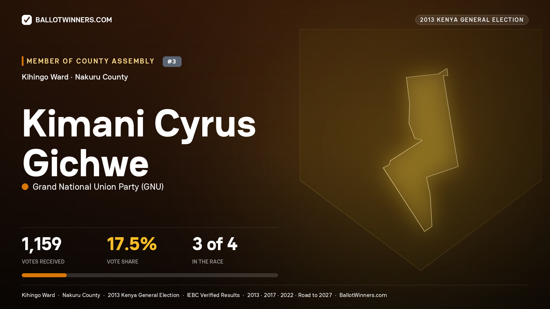 KIMANI CYRUS GICHWE, contested Member of County Assembly for KIHINGO, 1,159 votes, 2013 Kenya general election.