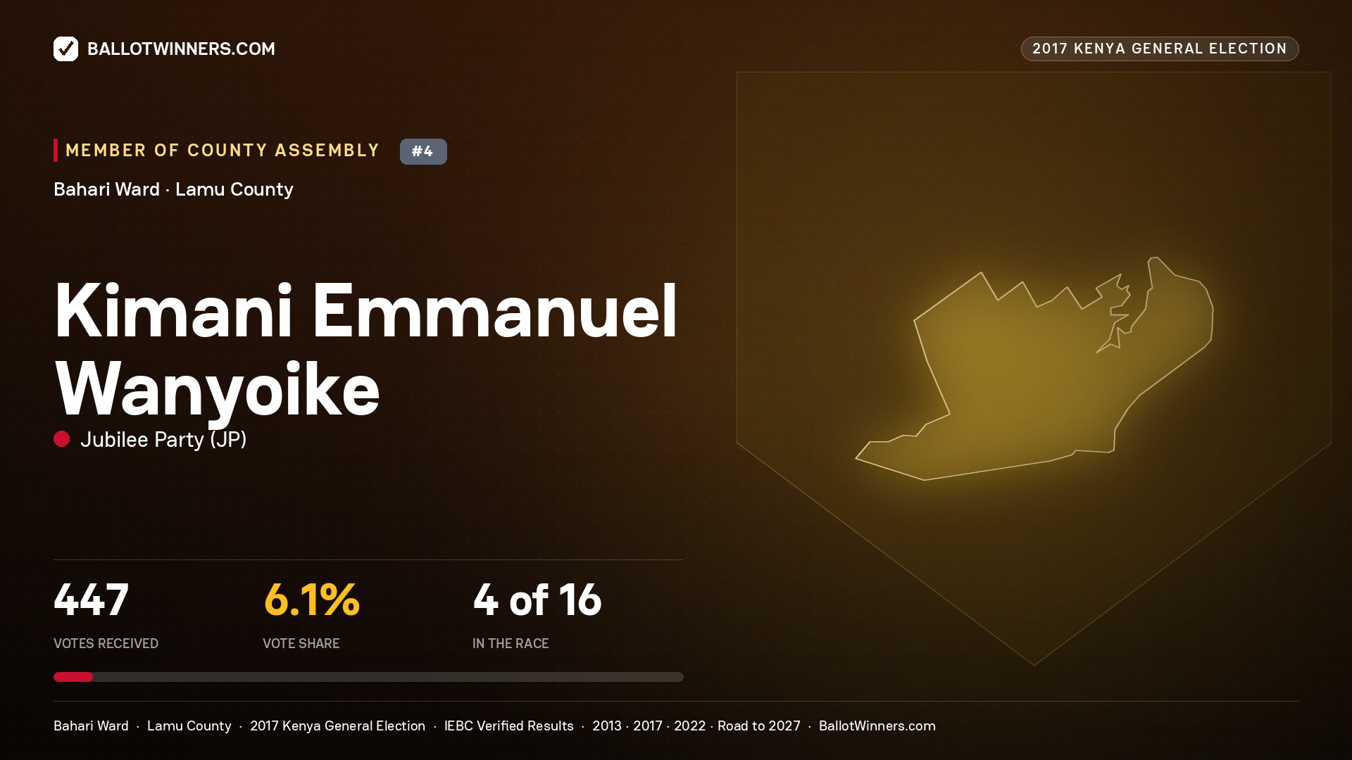 KIMANI EMMANUEL
WANYOIKE, JUBILEE PARTY, contested Member of County Assembly for BAHARI, 447 votes, 2017 Kenya general election.